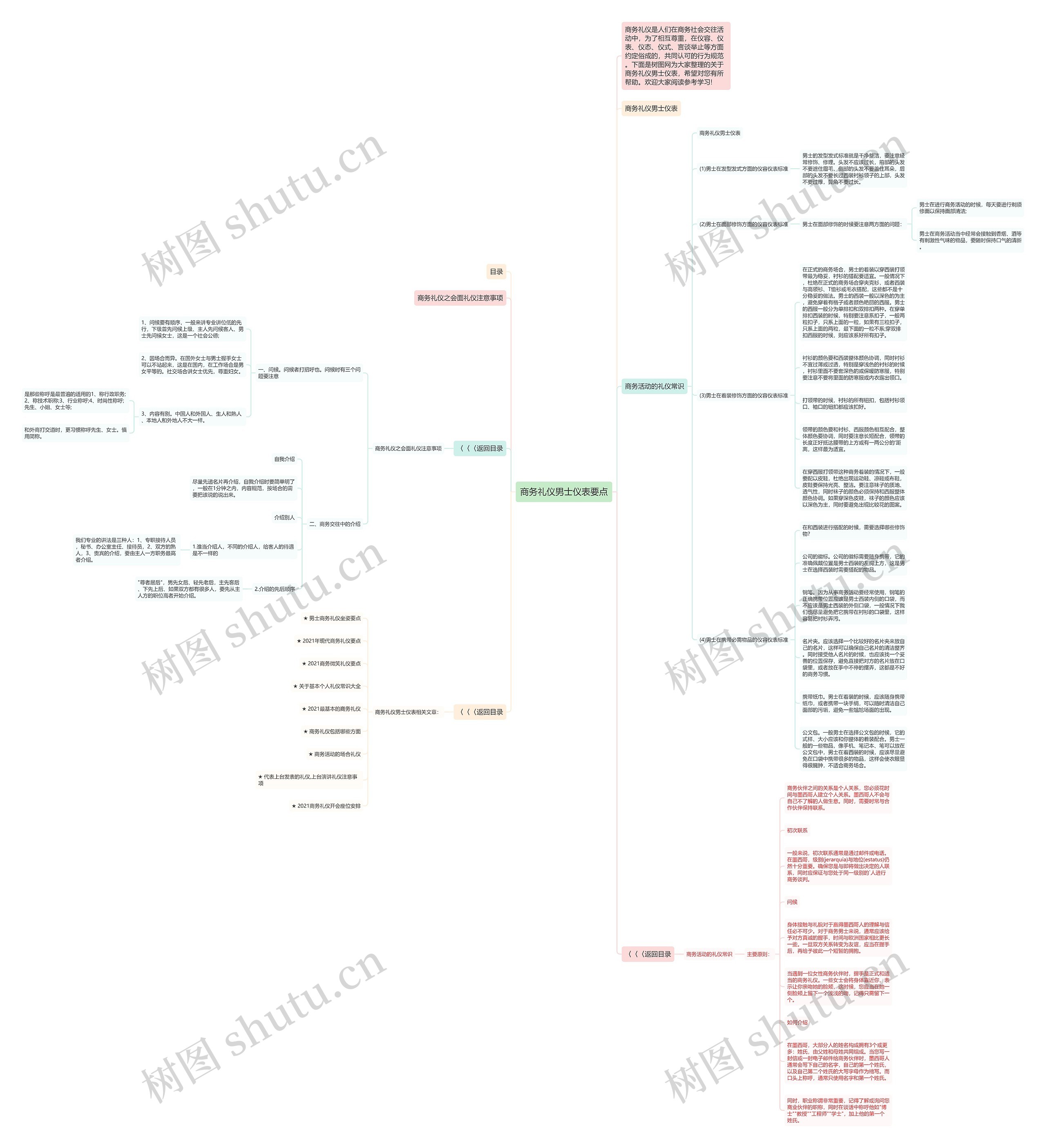 商务礼仪男士仪表要点思维导图