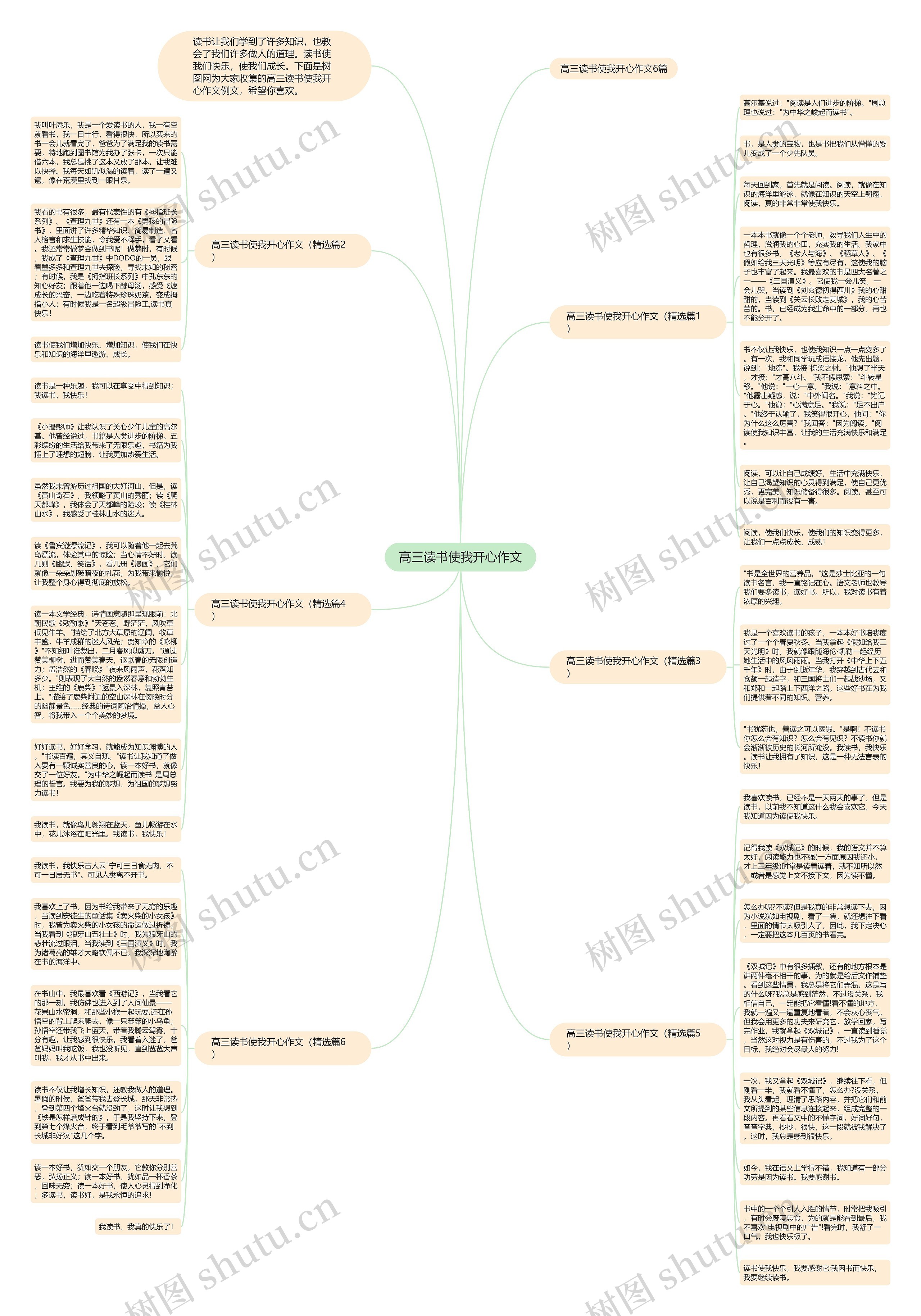 高三读书使我开心作文思维导图