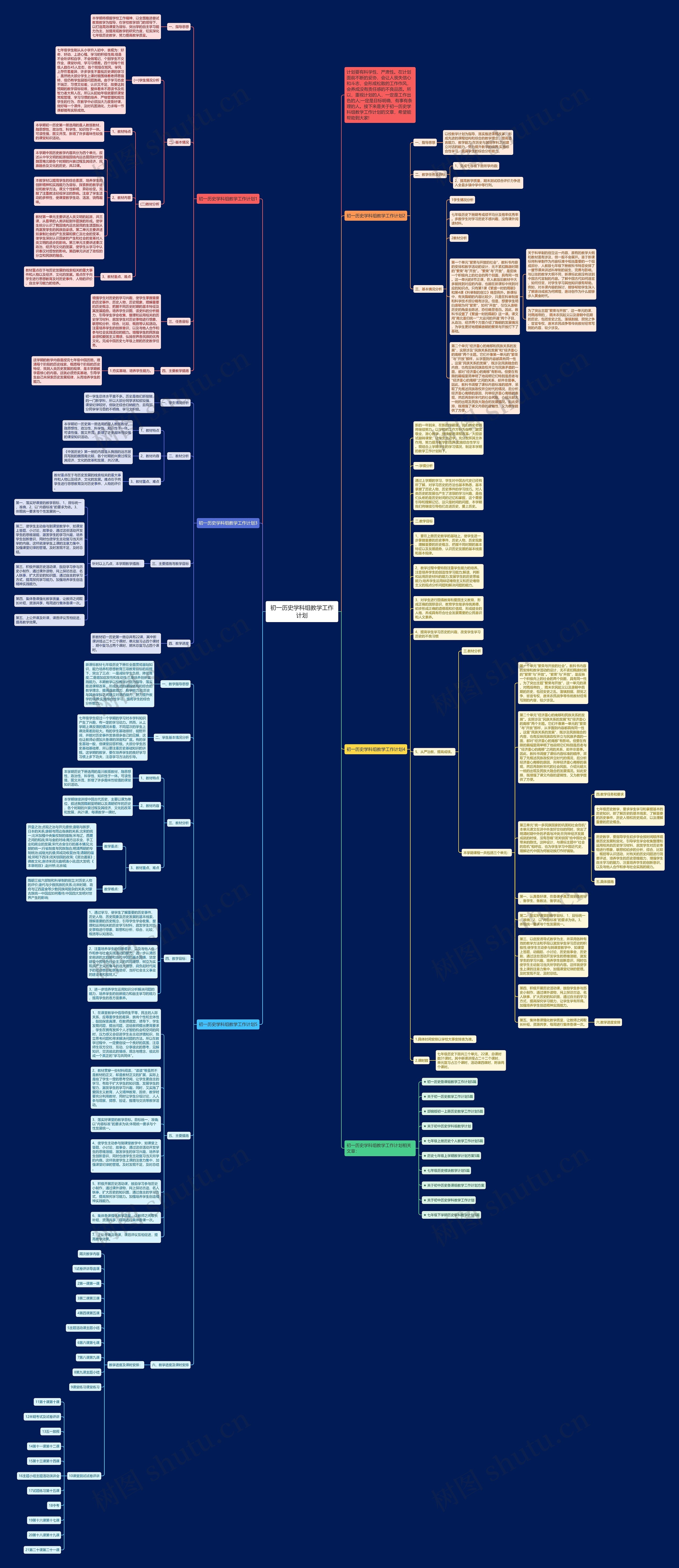 初一历史学科组教学工作计划思维导图