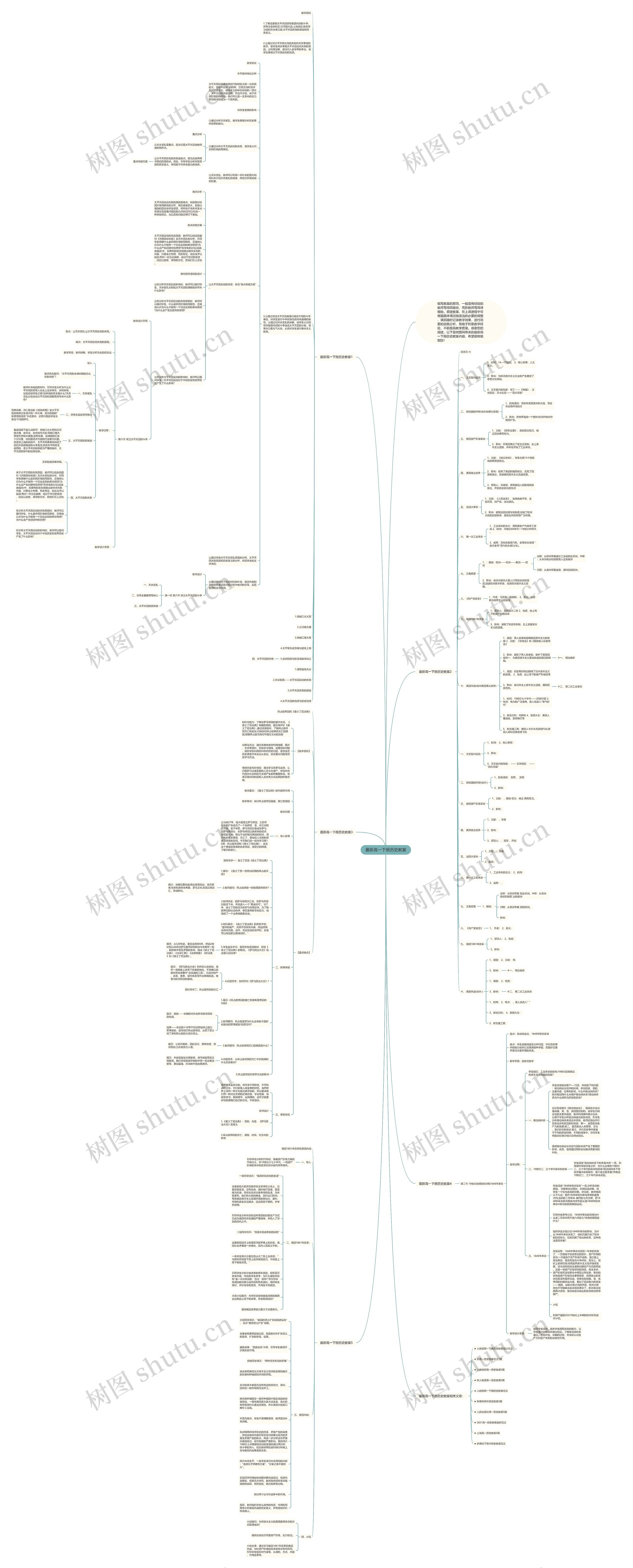 最新高一下册历史教案思维导图