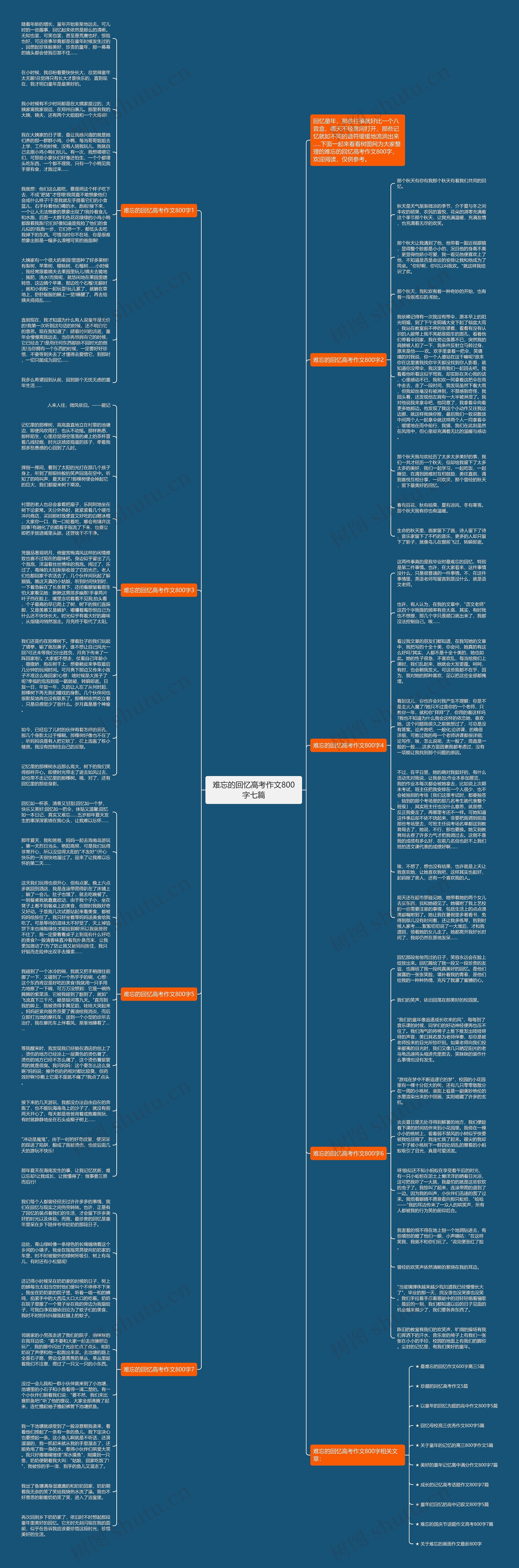 难忘的回忆高考作文800字七篇思维导图