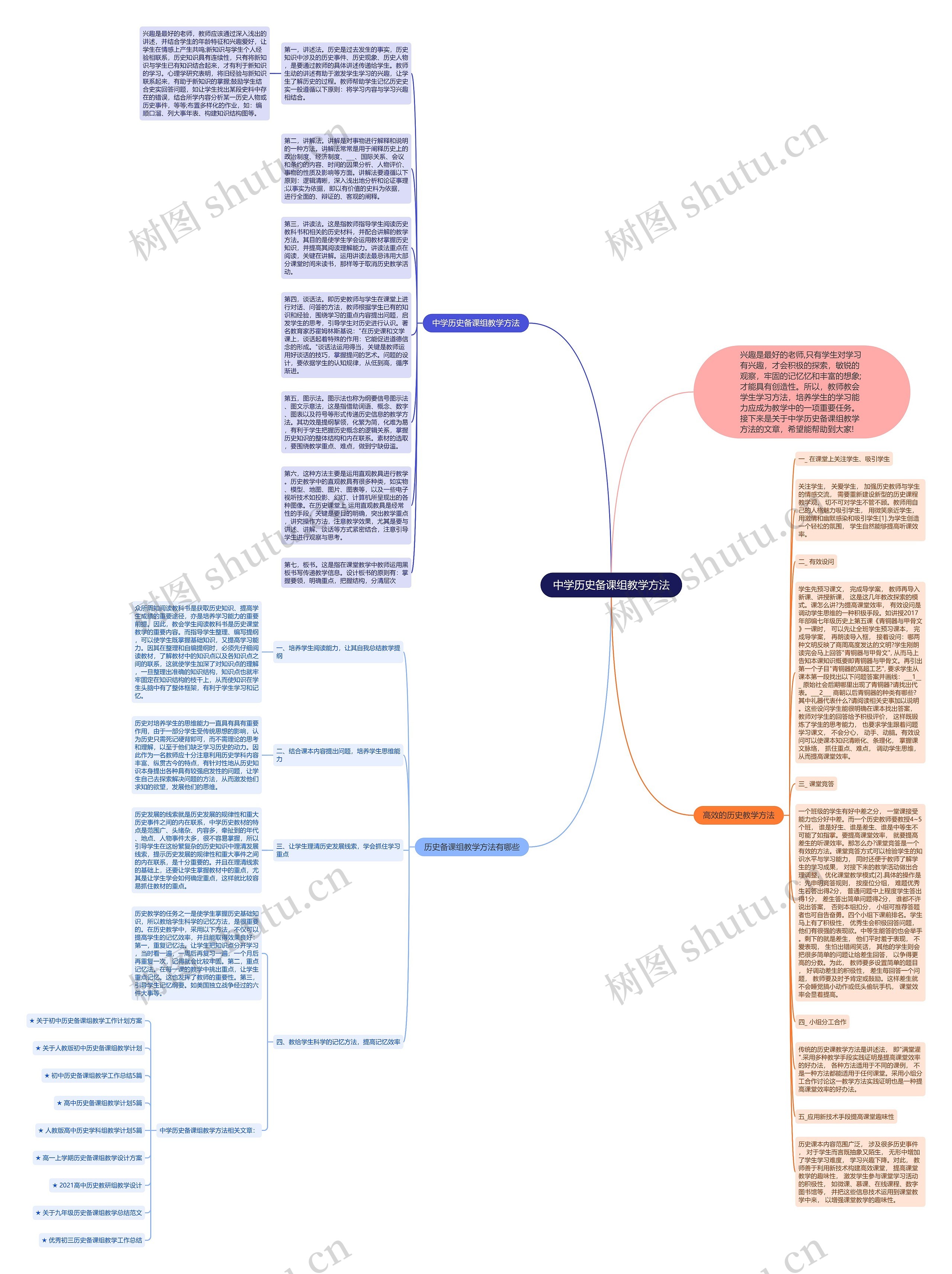 中学历史备课组教学方法思维导图高清图 中学历史备课组教学方法思维导图