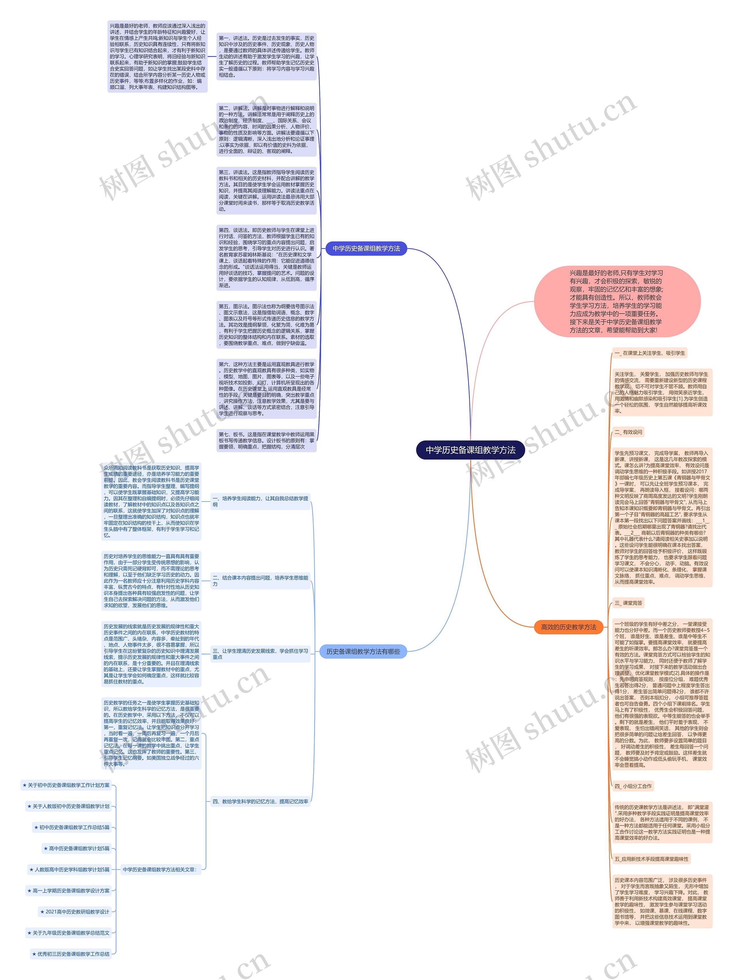 中学历史备课组教学方法思维导图