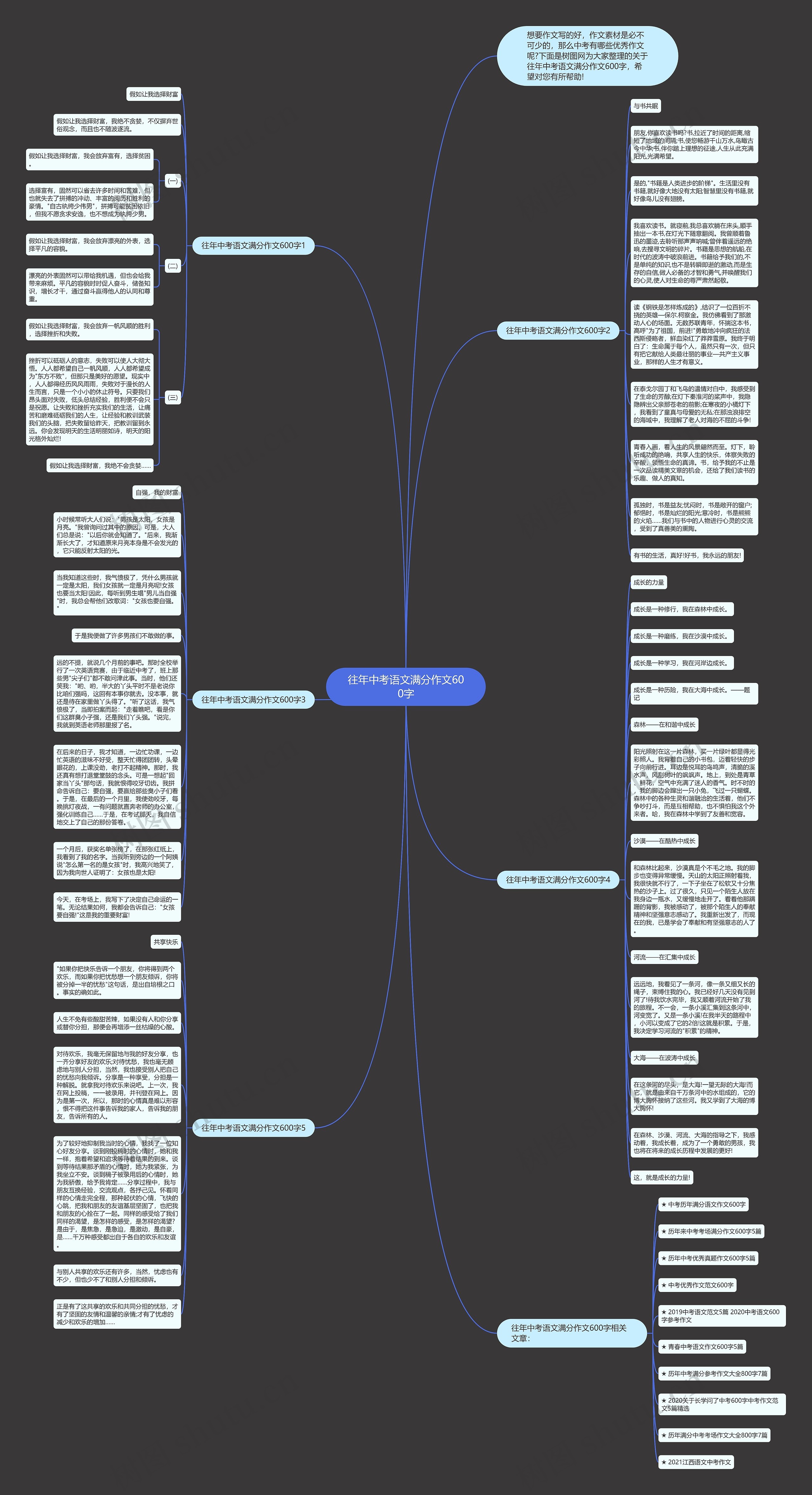 往年中考语文满分作文600字思维导图高清图 往年中考语文满分作文600字思维导图