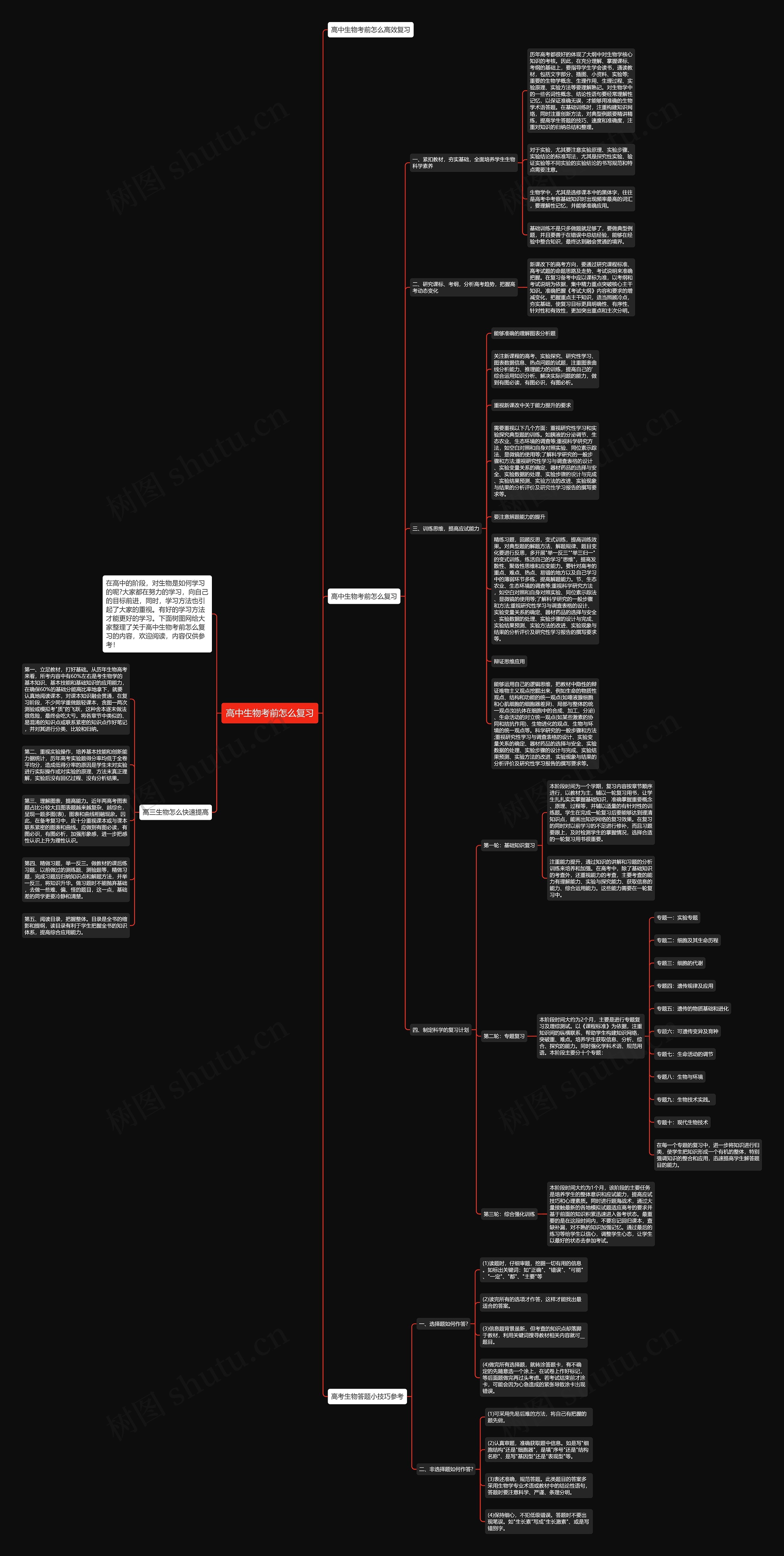 高中生物考前怎么复习思维导图
