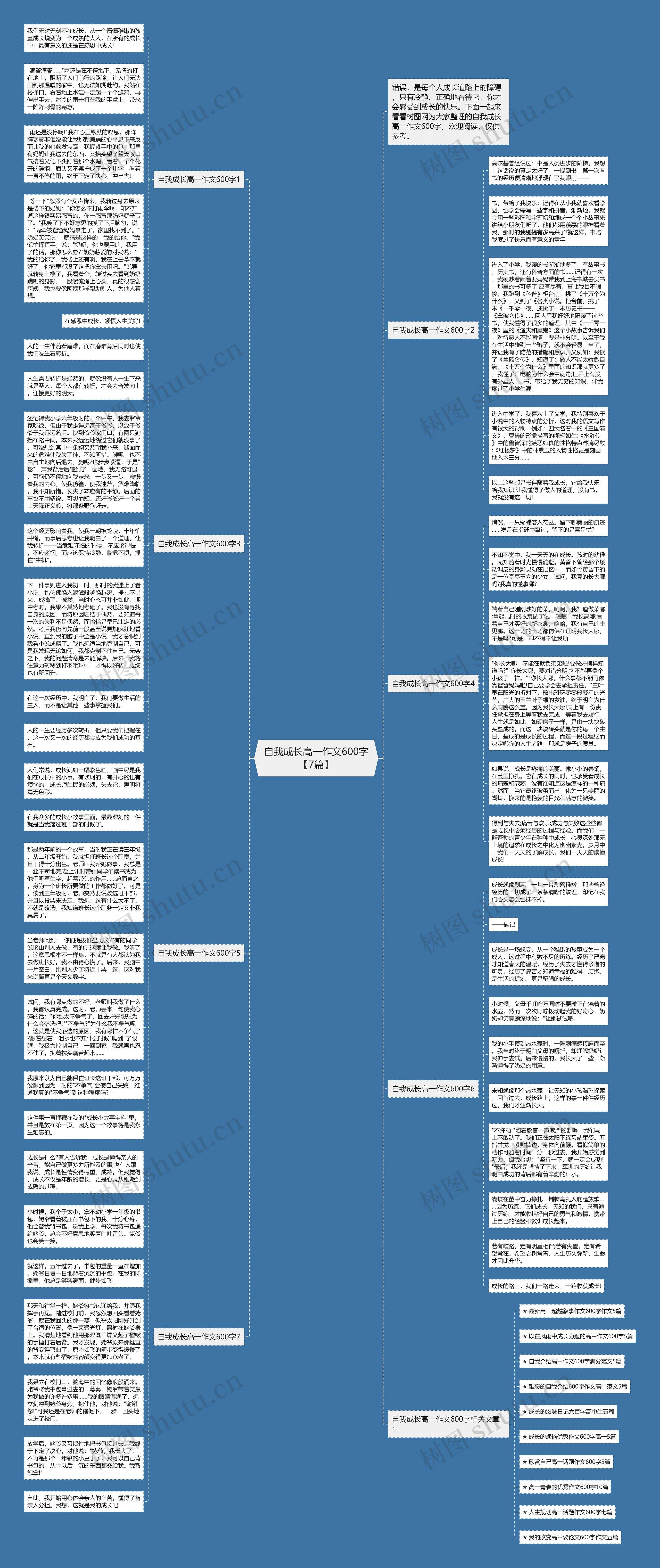 自我成长高一作文600字【7篇】思维导图