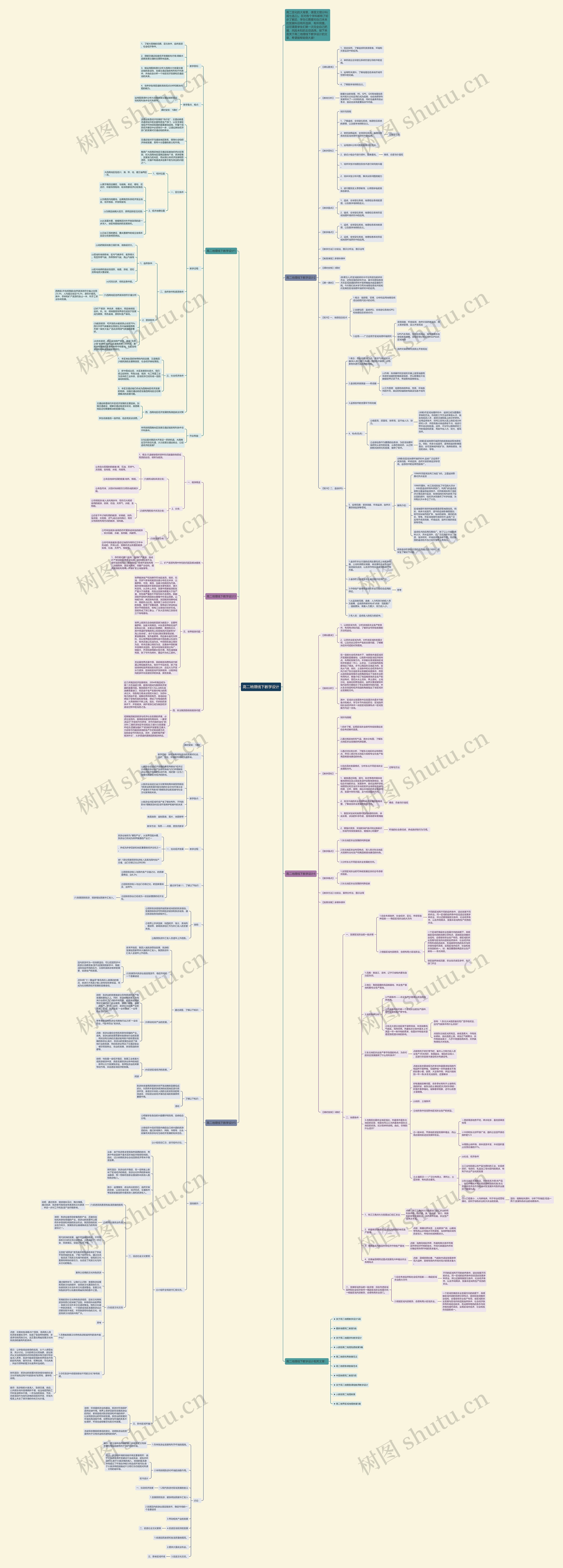 高二地理线下教学设计思维导图