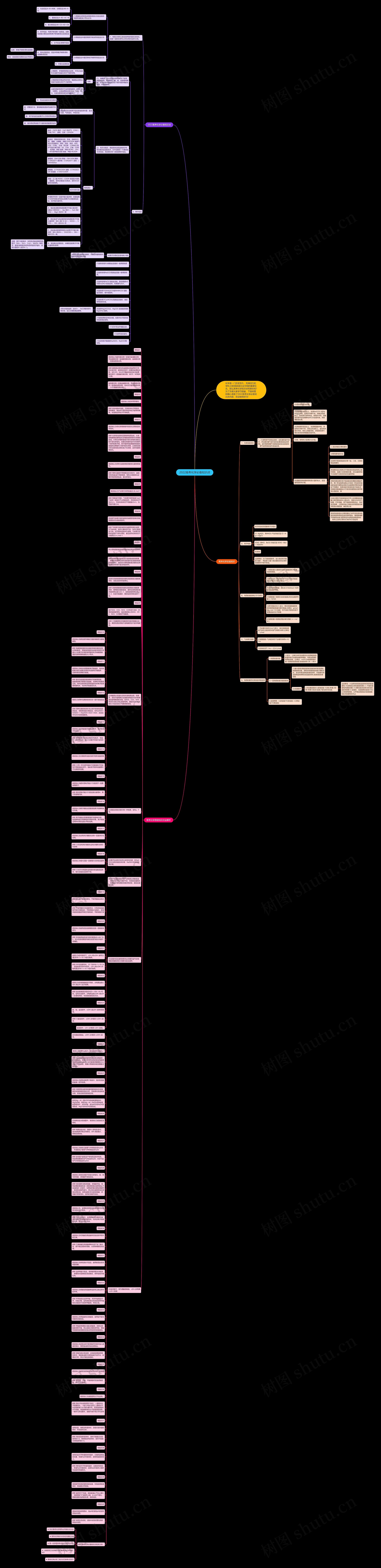 2022高考化学必备知识点