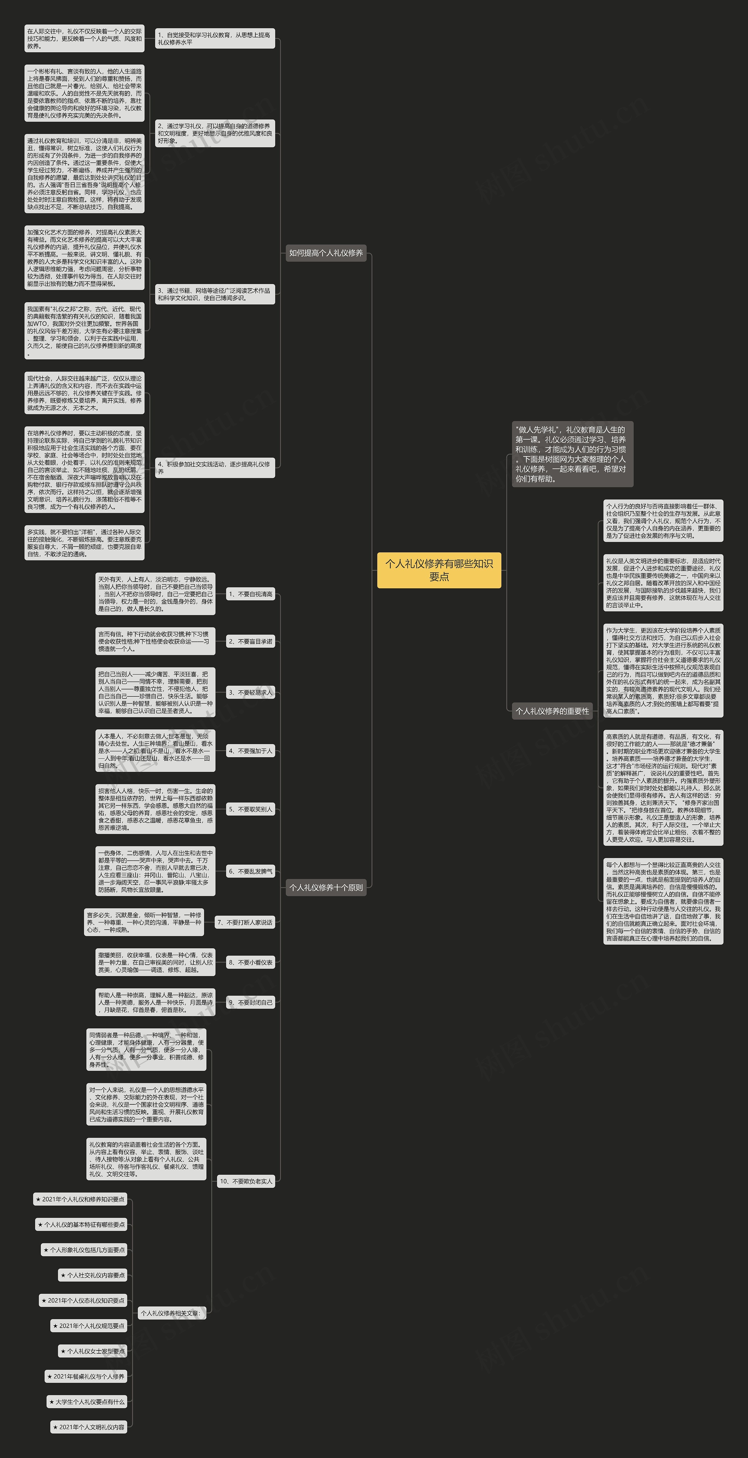 个人礼仪修养有哪些知识要点思维导图高清图 个人礼仪修养有哪些知识要点思维导图