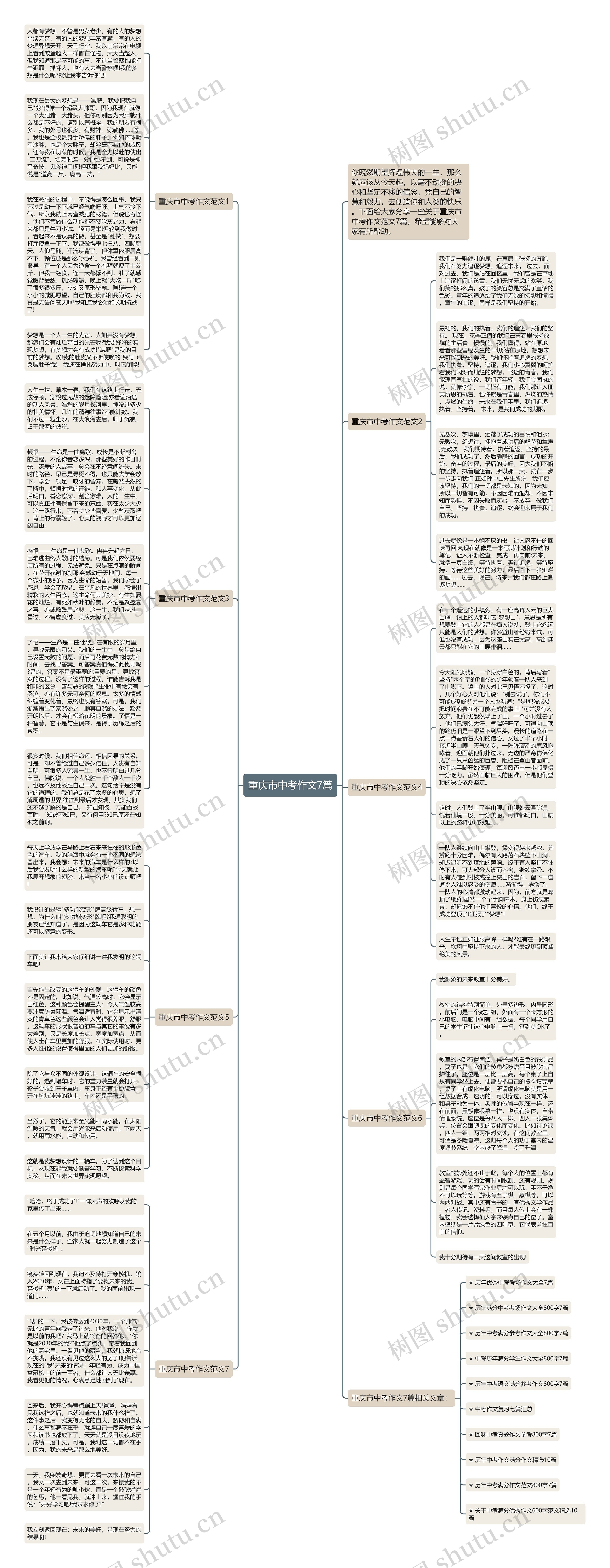 重庆市中考作文7篇思维导图
