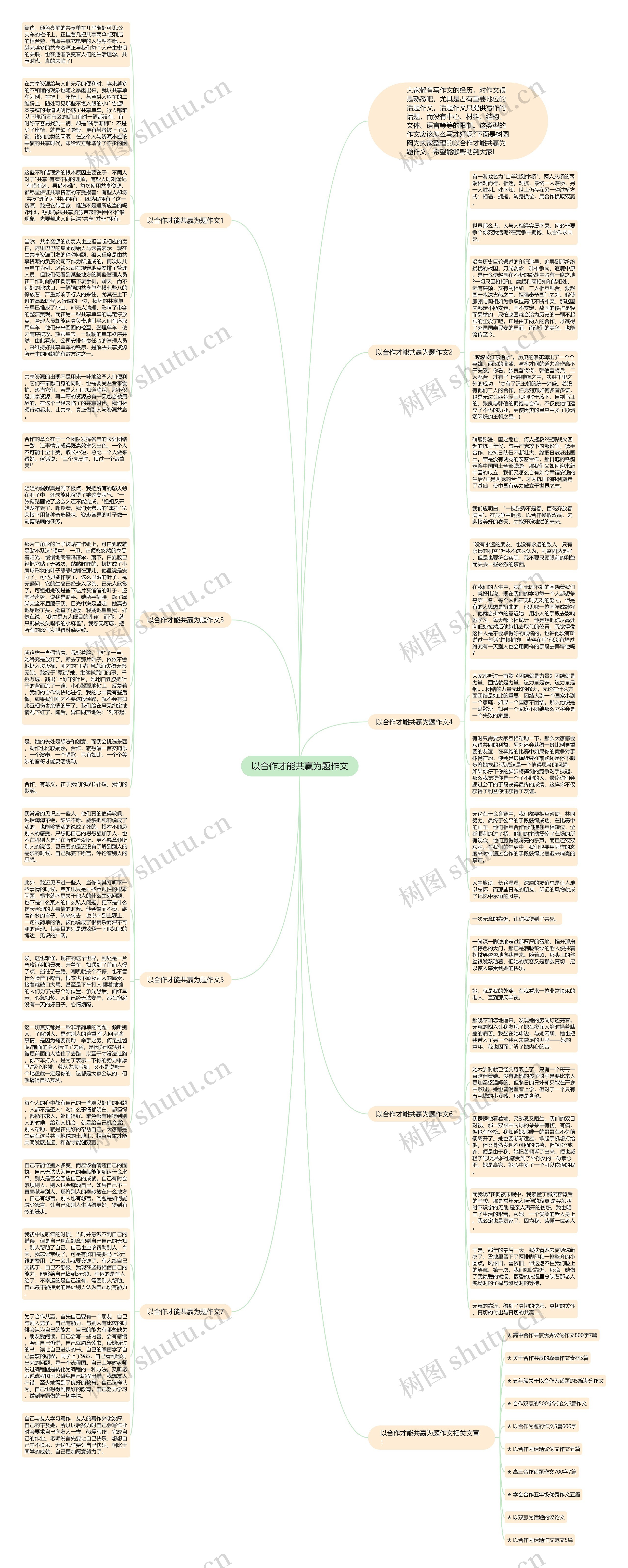 以合作才能共赢为题作文思维导图高清图 以合作才能共赢为题作文思维导图