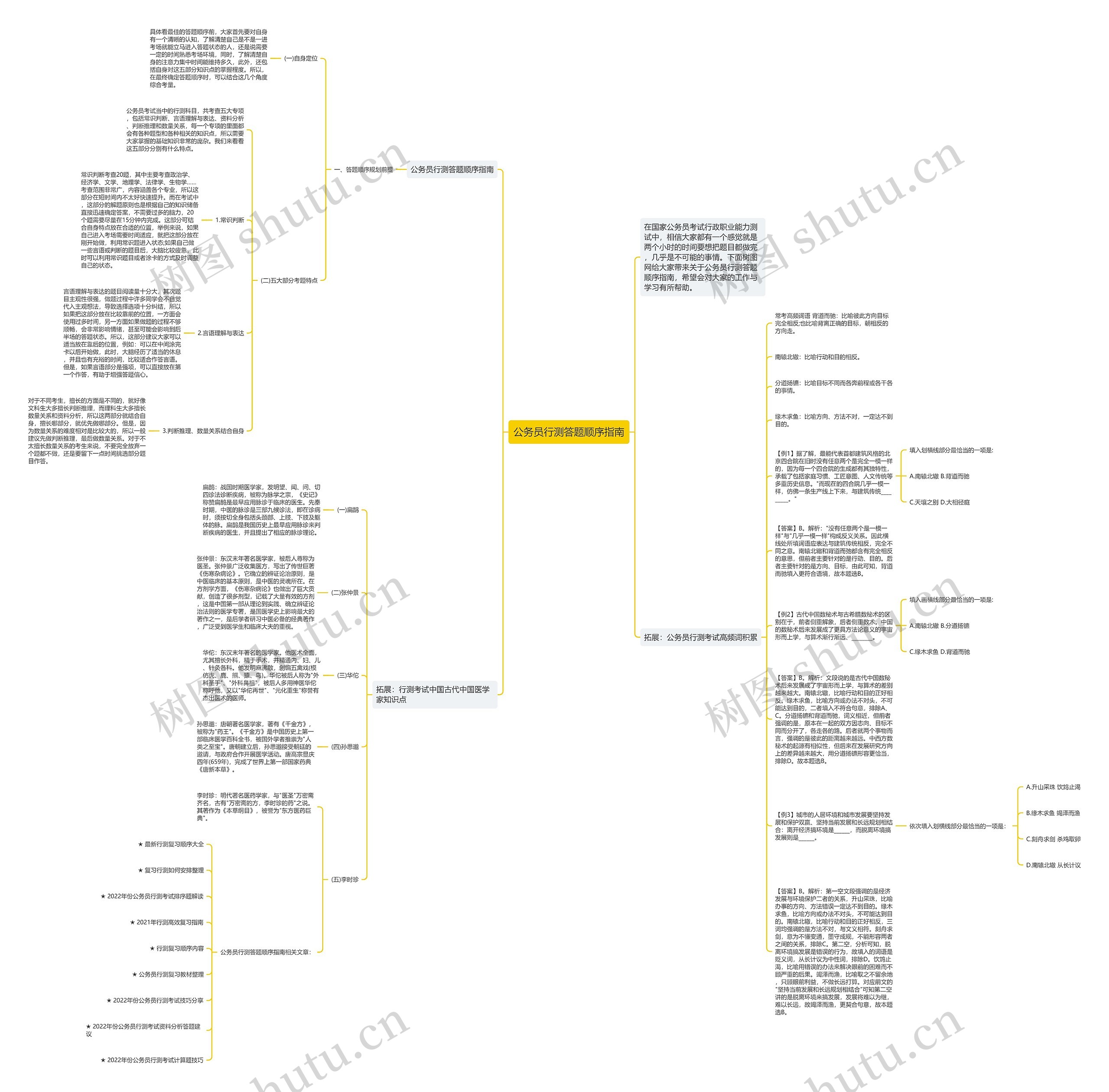 公务员行测答题顺序指南思维导图