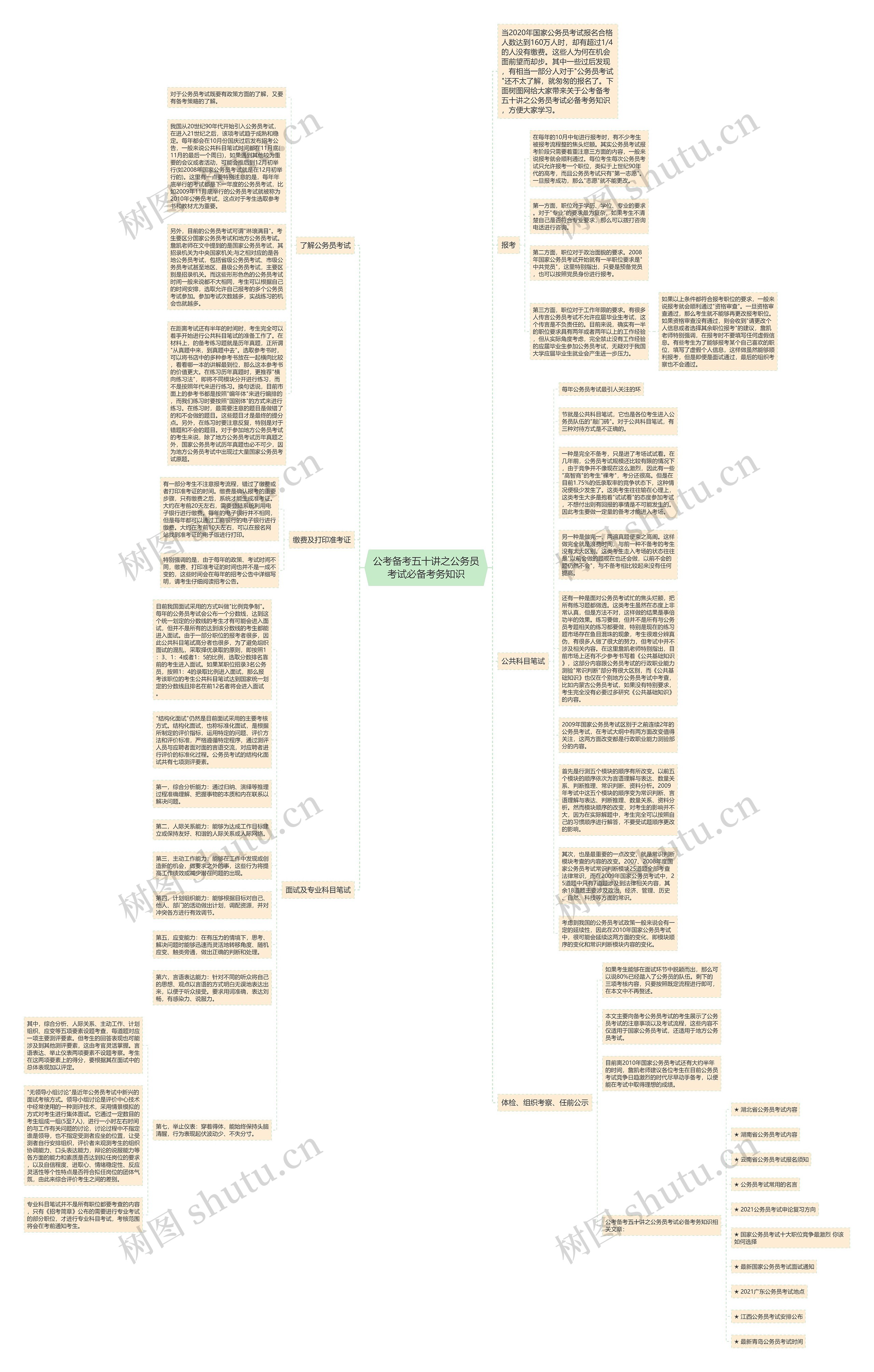 公考备考五十讲之公务员考试必备考务知识思维导图