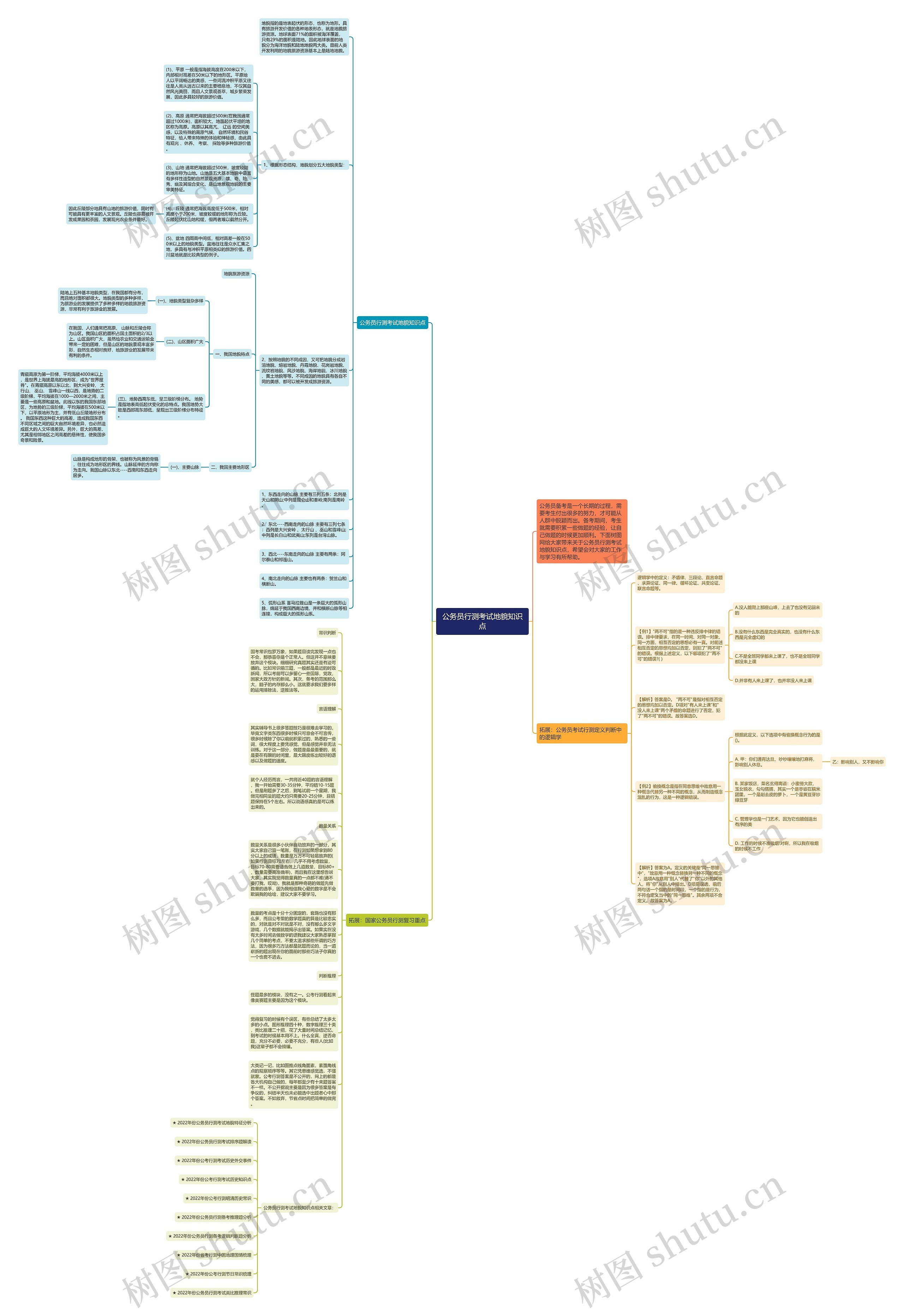 公务员行测考试地貌知识点思维导图