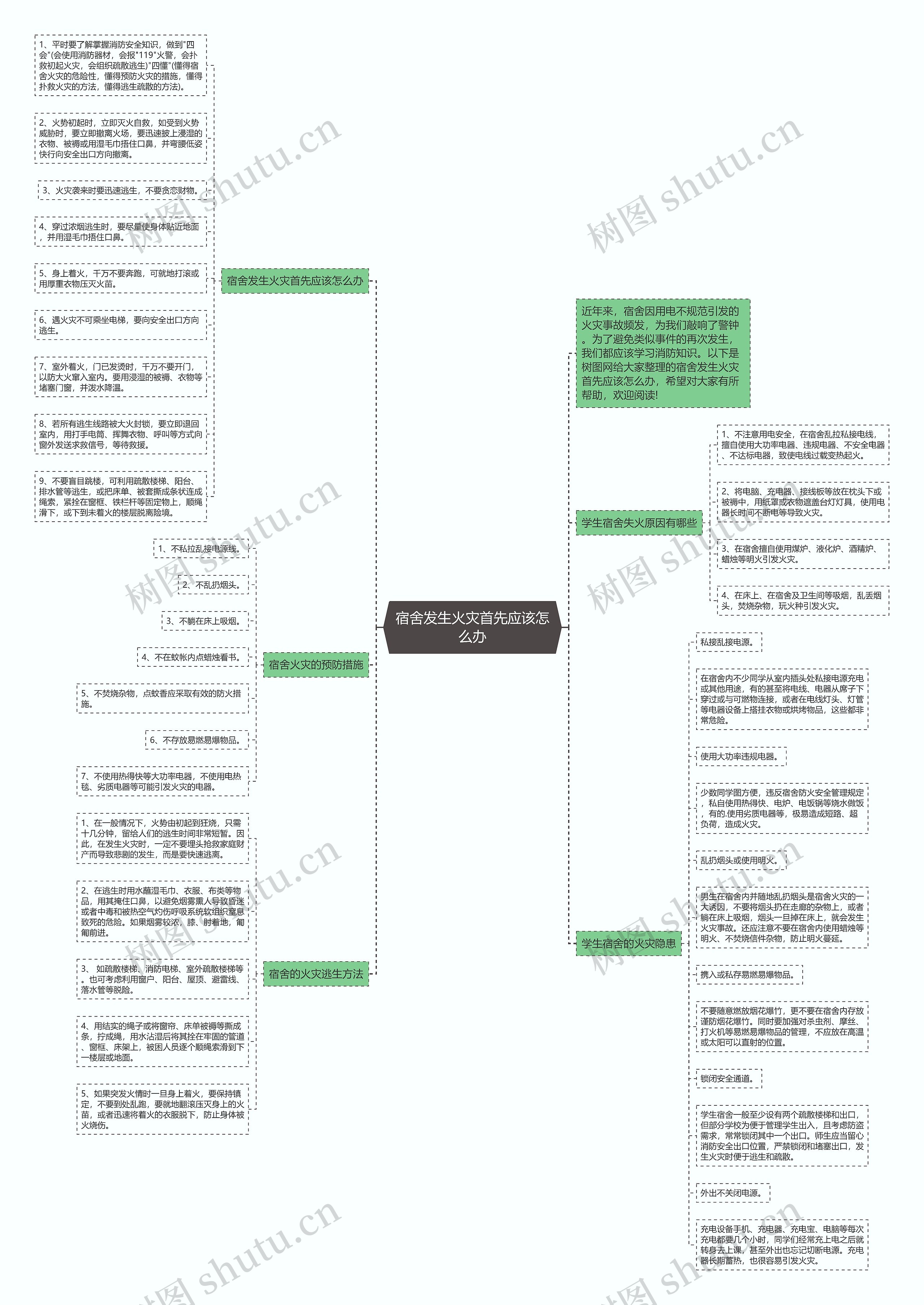 宿舍发生火灾首先应该怎么办思维导图