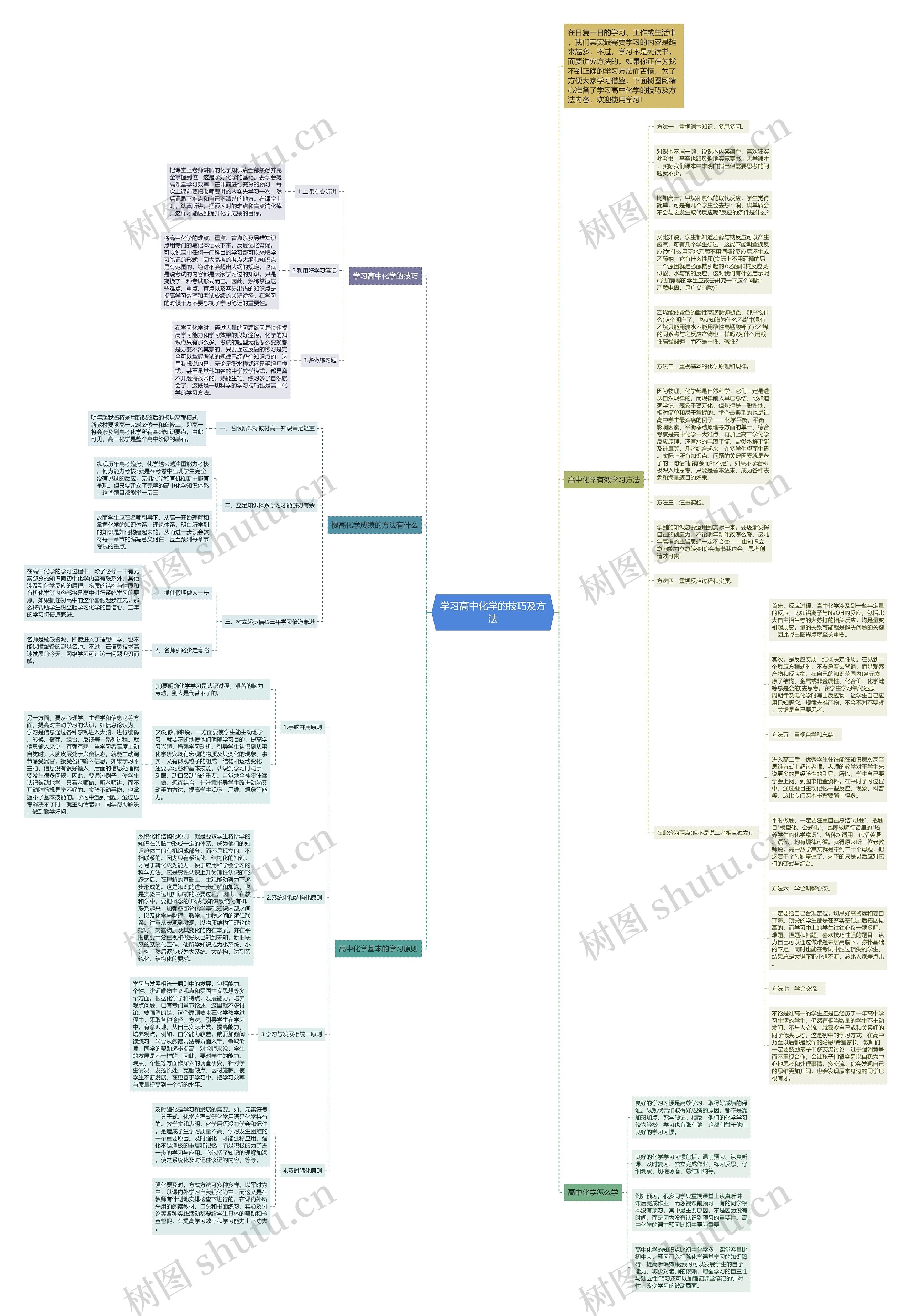 学习高中化学的技巧及方法思维导图