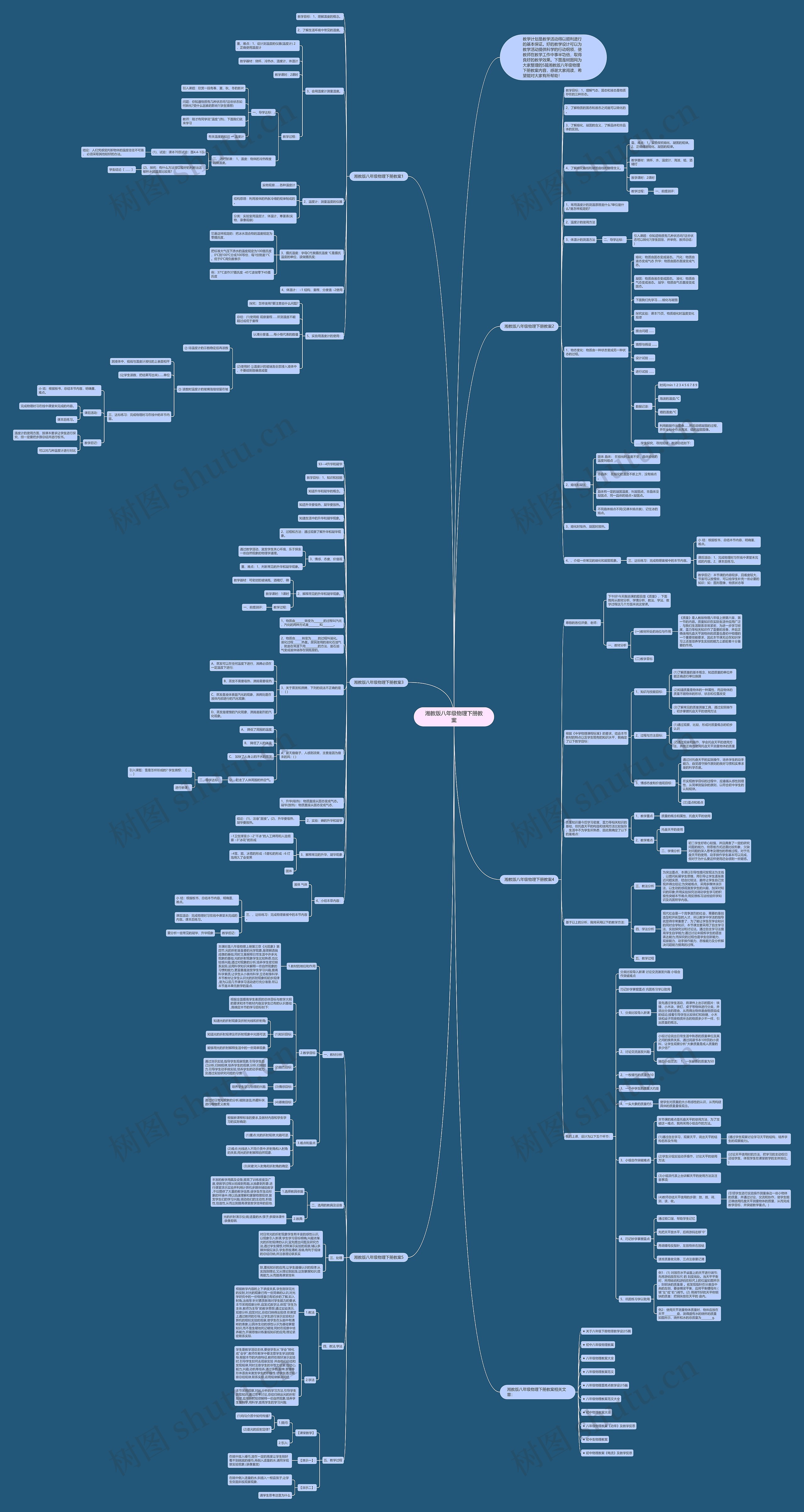 湘教版八年级物理下册教案思维导图