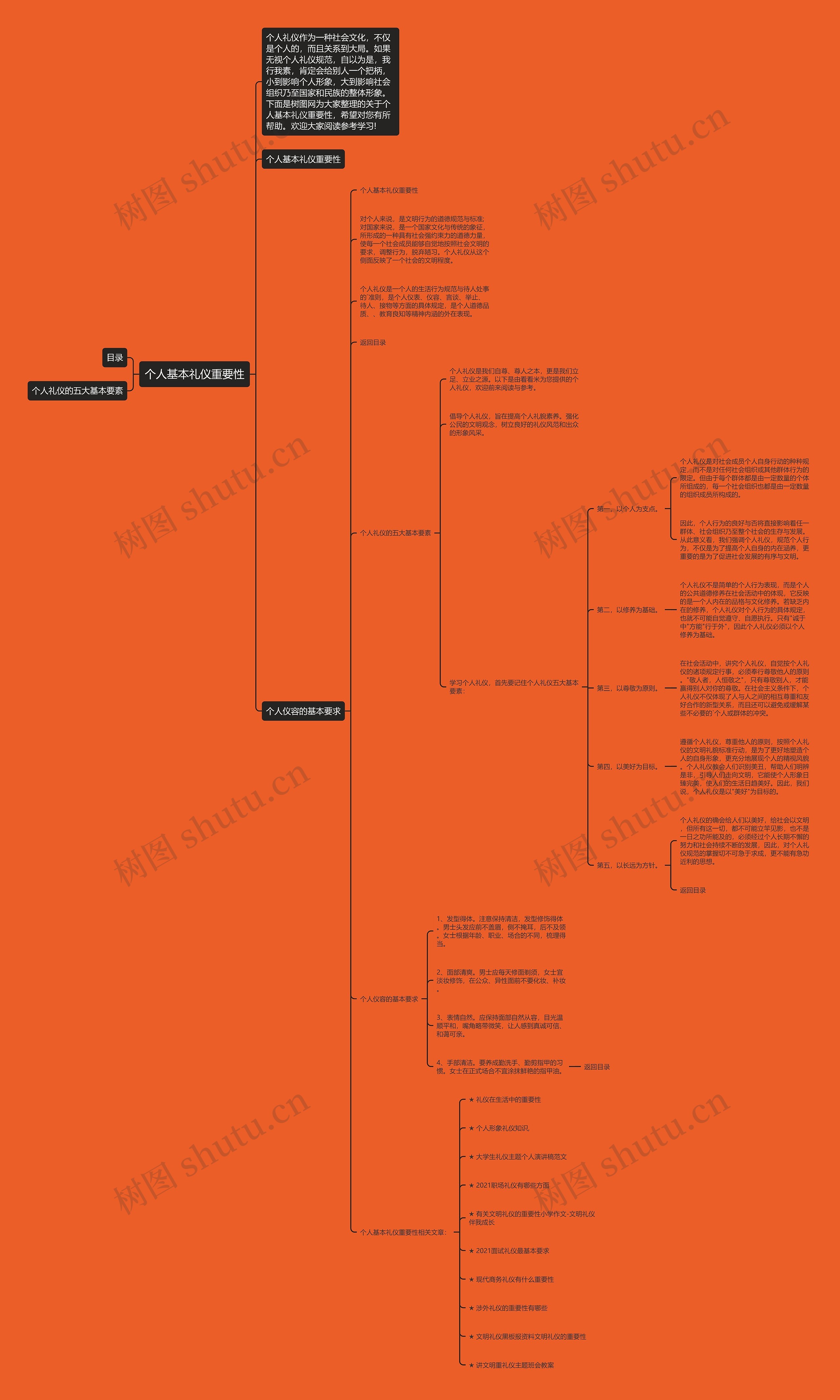 个人基本礼仪重要性思维导图