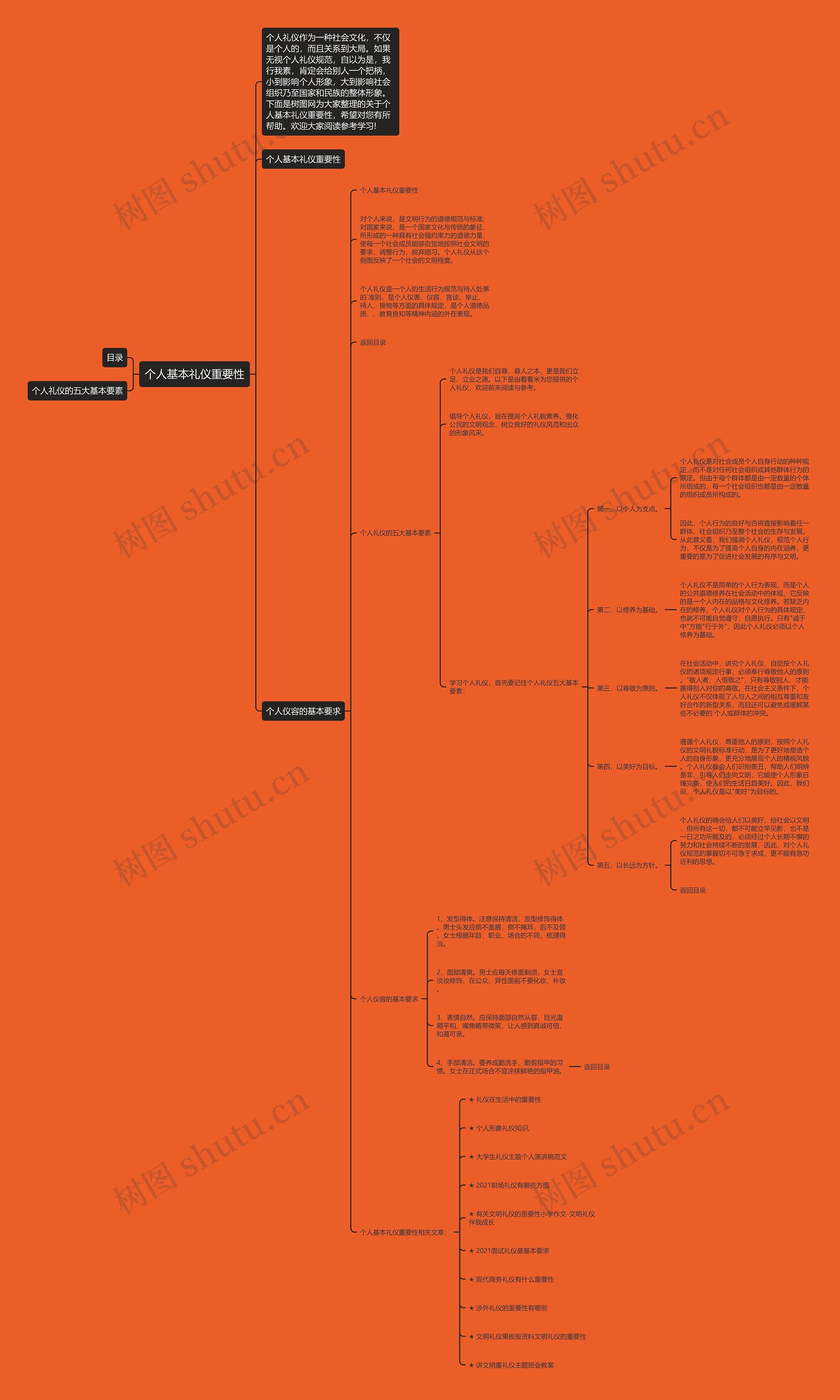 个人基本礼仪重要性思维导图高清图 个人基本礼仪重要性思维导图
