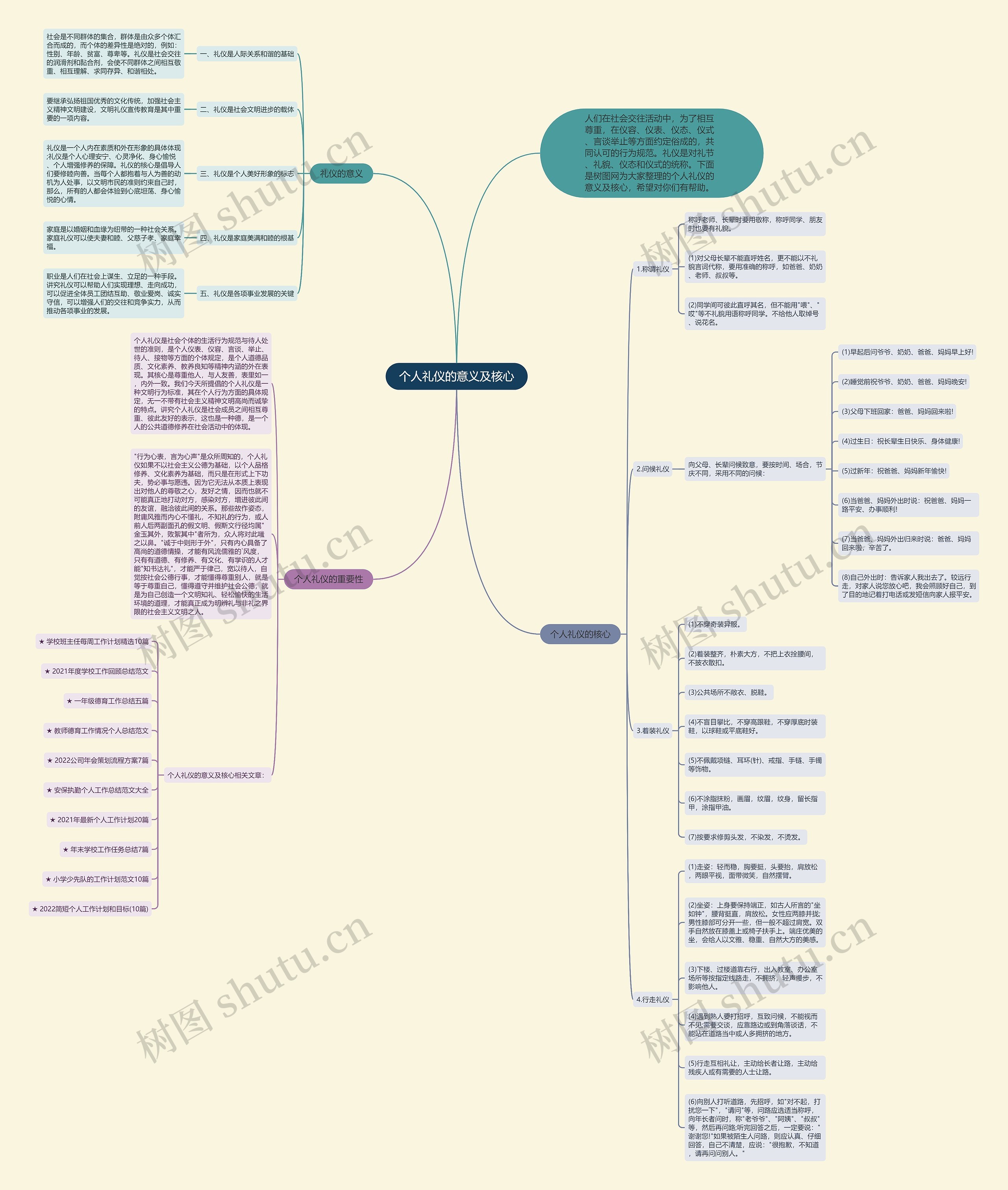 个人礼仪的意义及核心思维导图