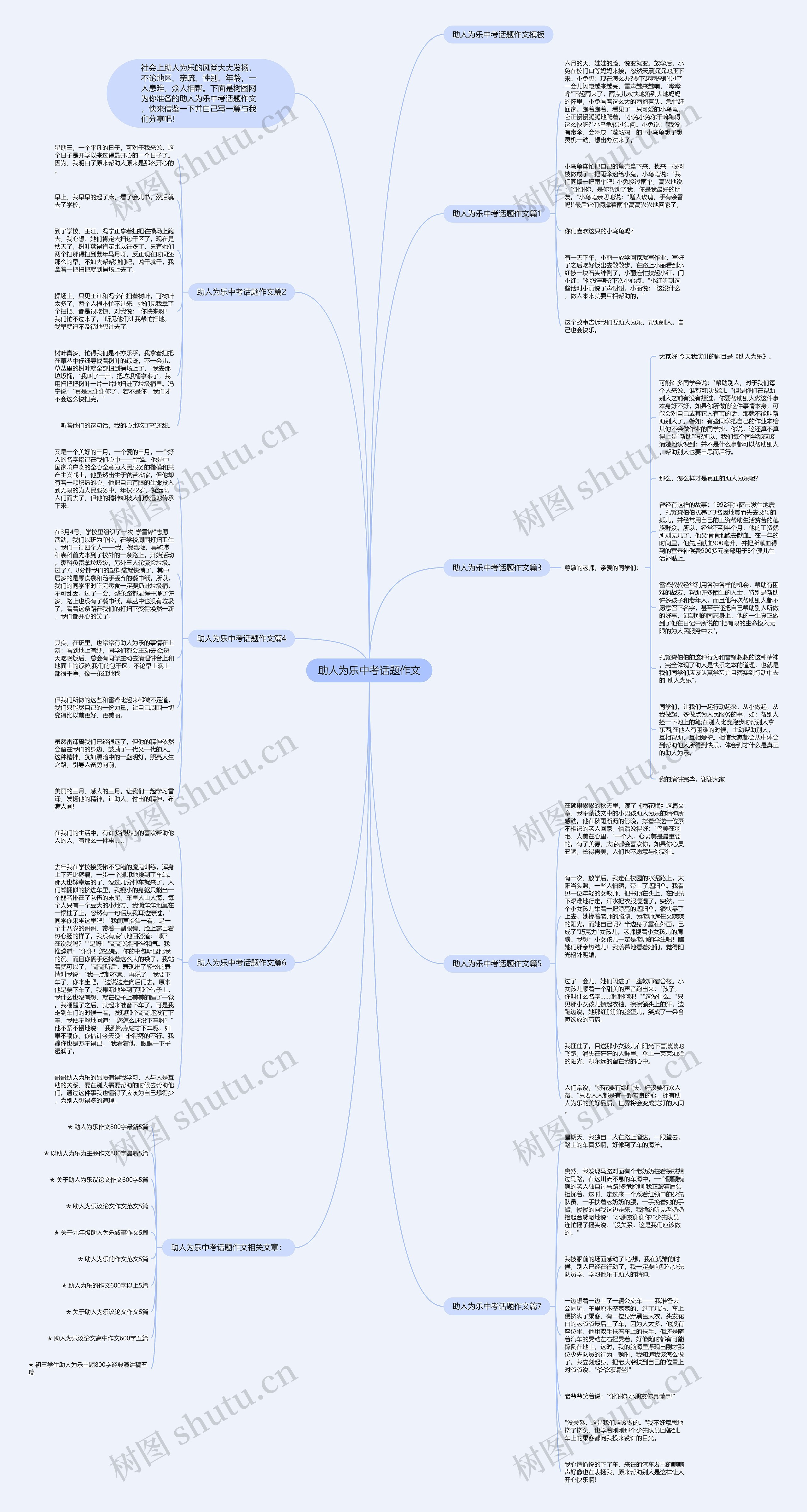 助人为乐中考话题作文思维导图