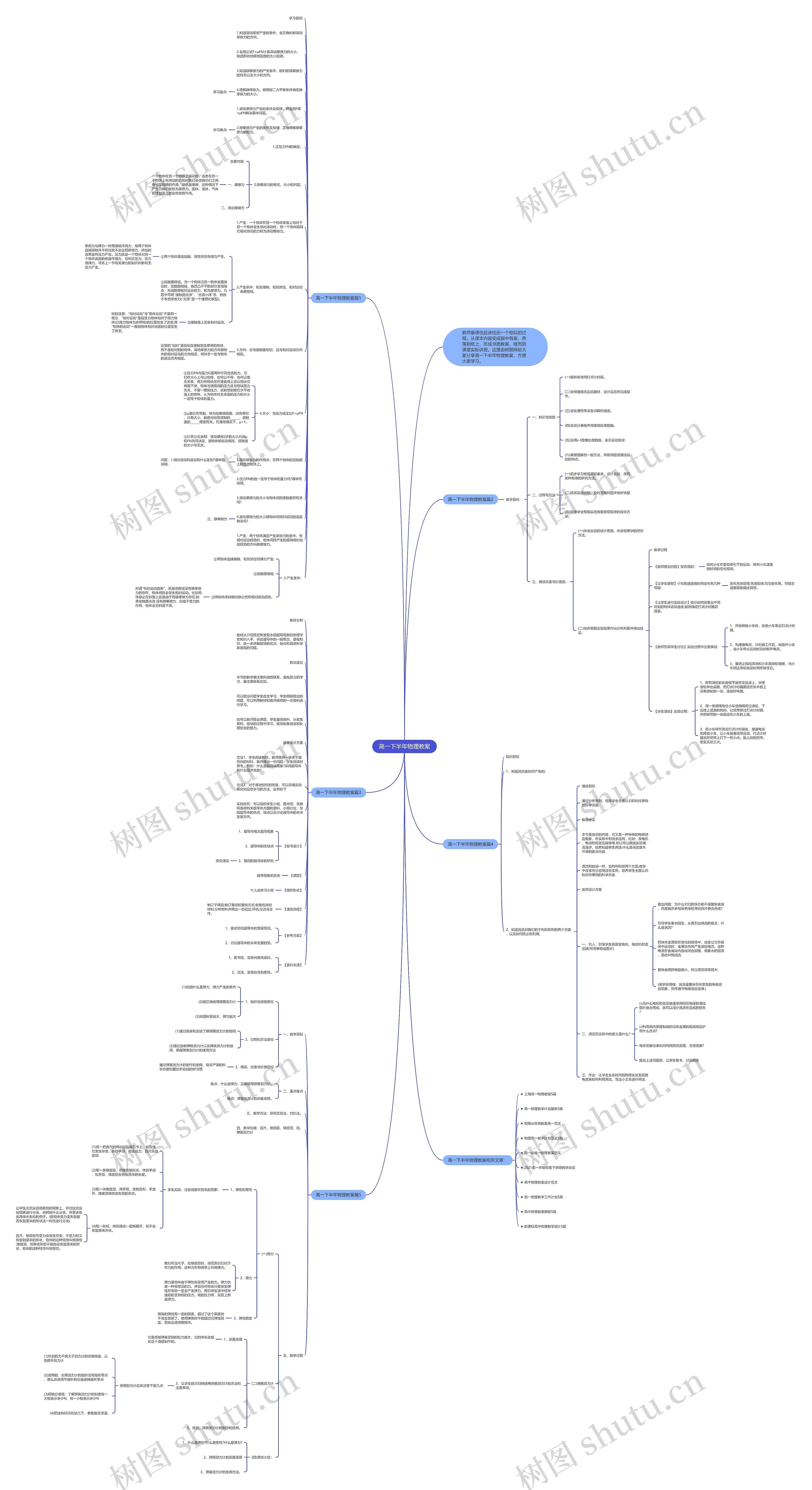 高一下半年物理教案思维导图