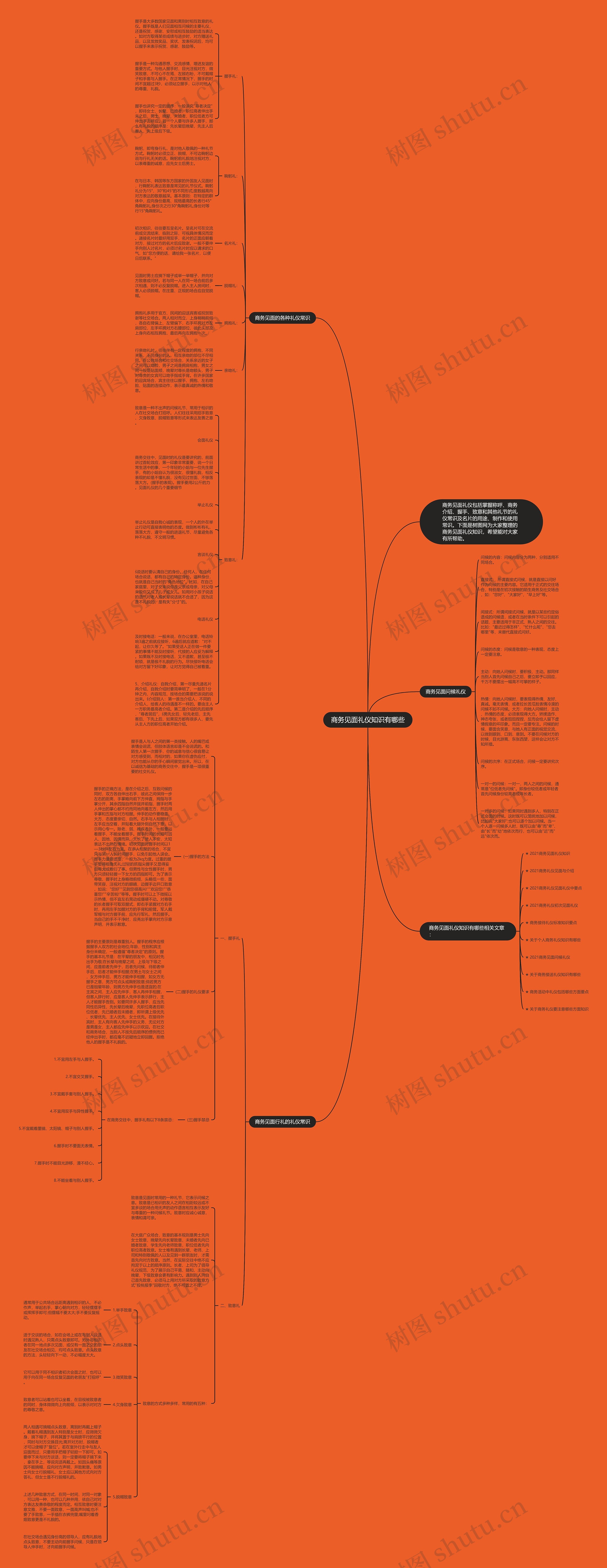 商务见面礼仪知识有哪些思维导图