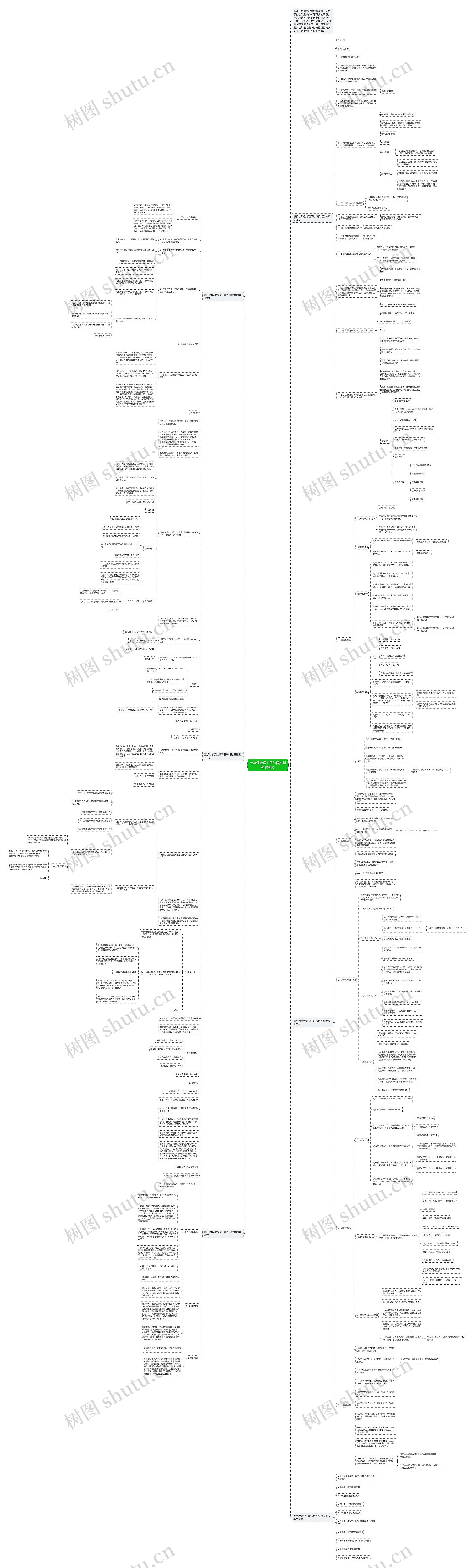 七年级地理下册气候类型教案例文思维导图