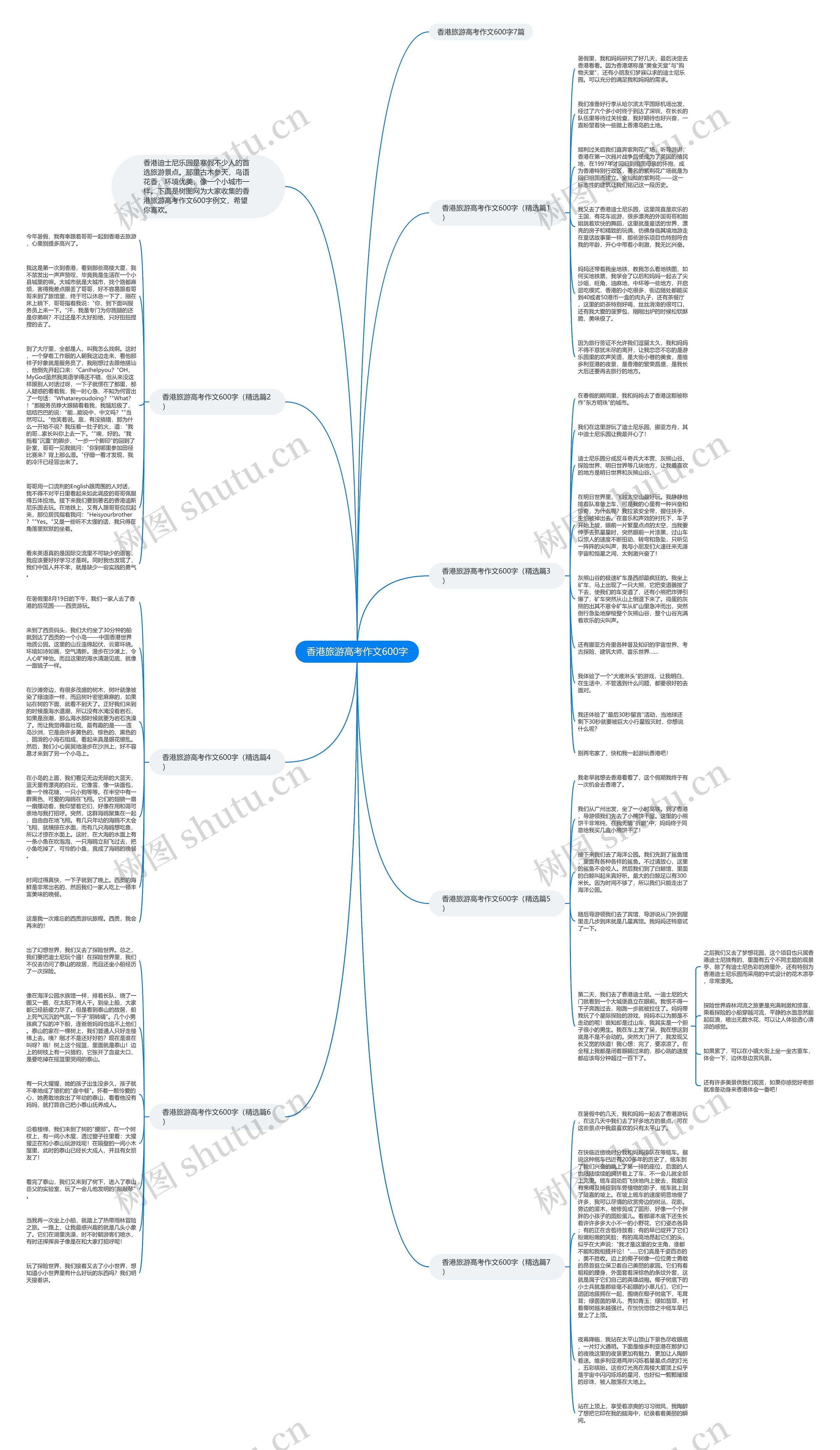 香港旅游高考作文600字思维导图