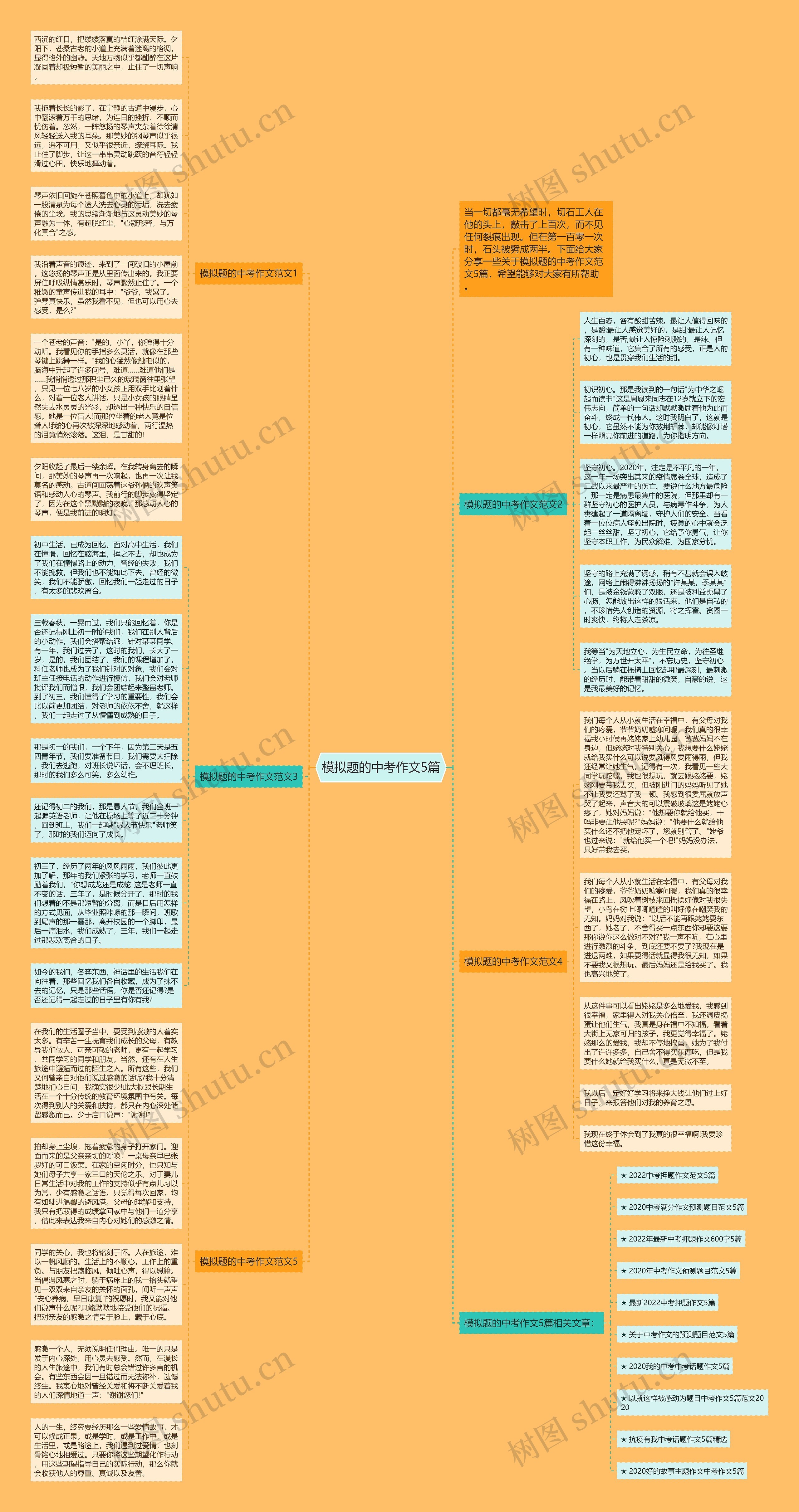 模拟题的中考作文5篇思维导图