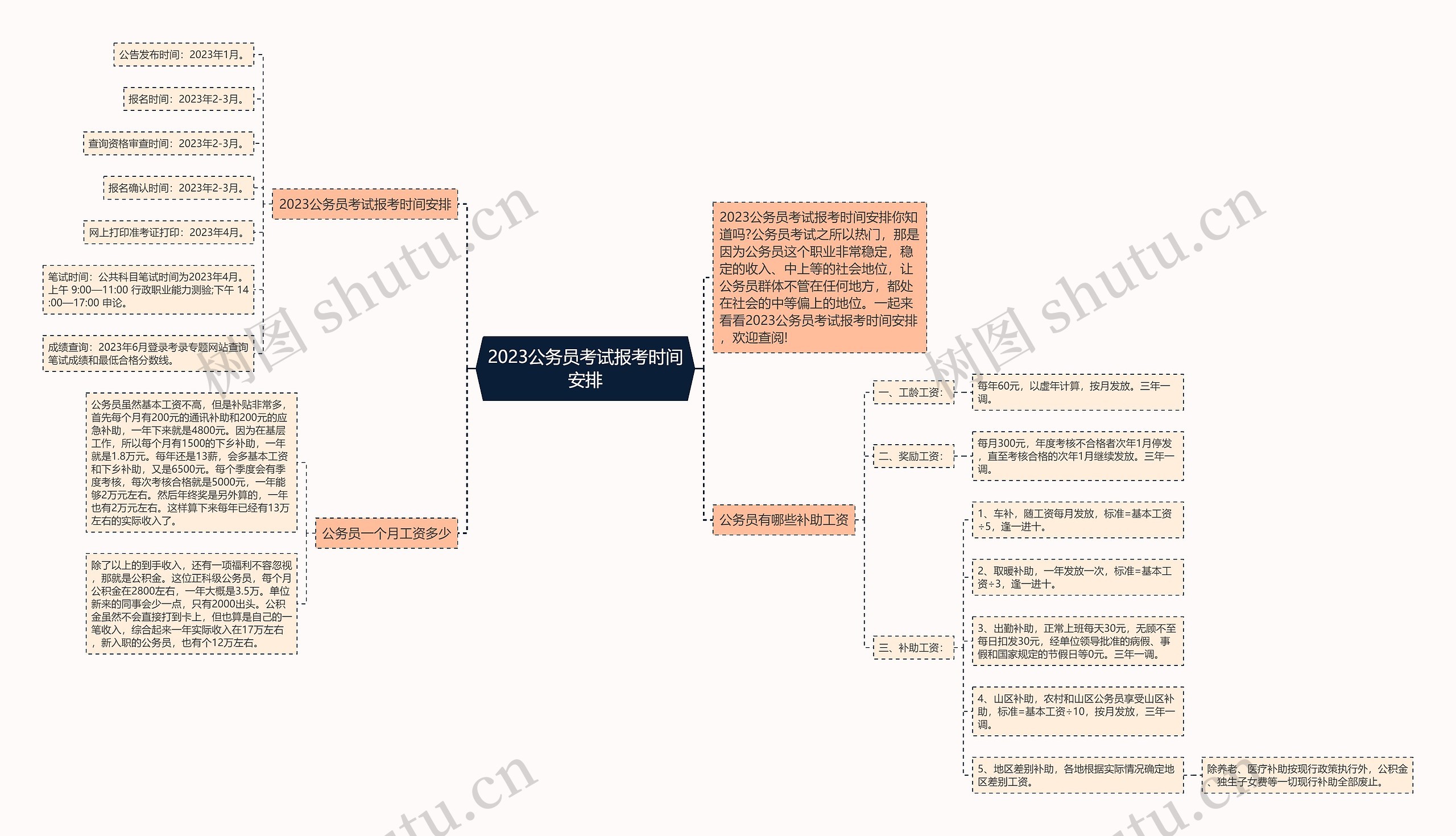 2023公务员考试报考时间安排思维导图