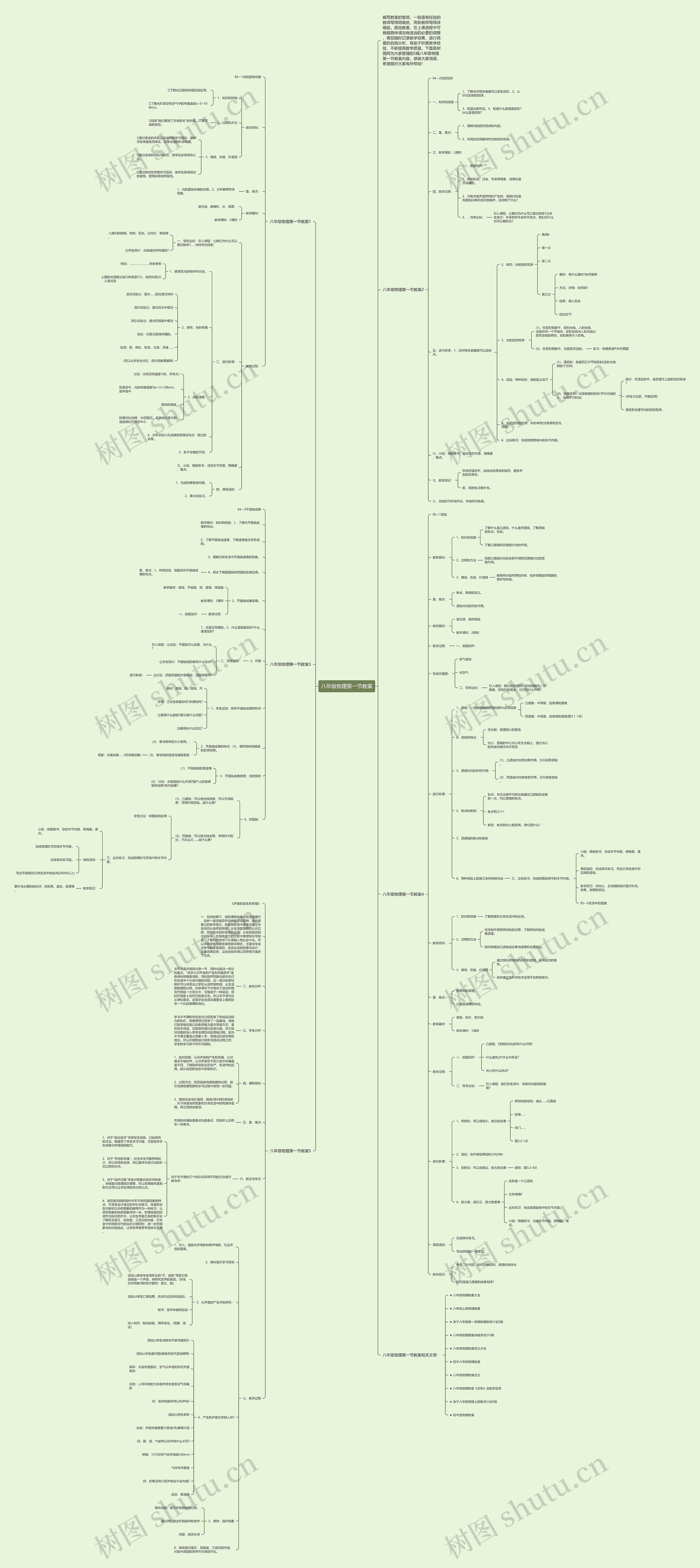 八年级物理第一节教案思维导图高清图 八年级物理第一节教案思维导图