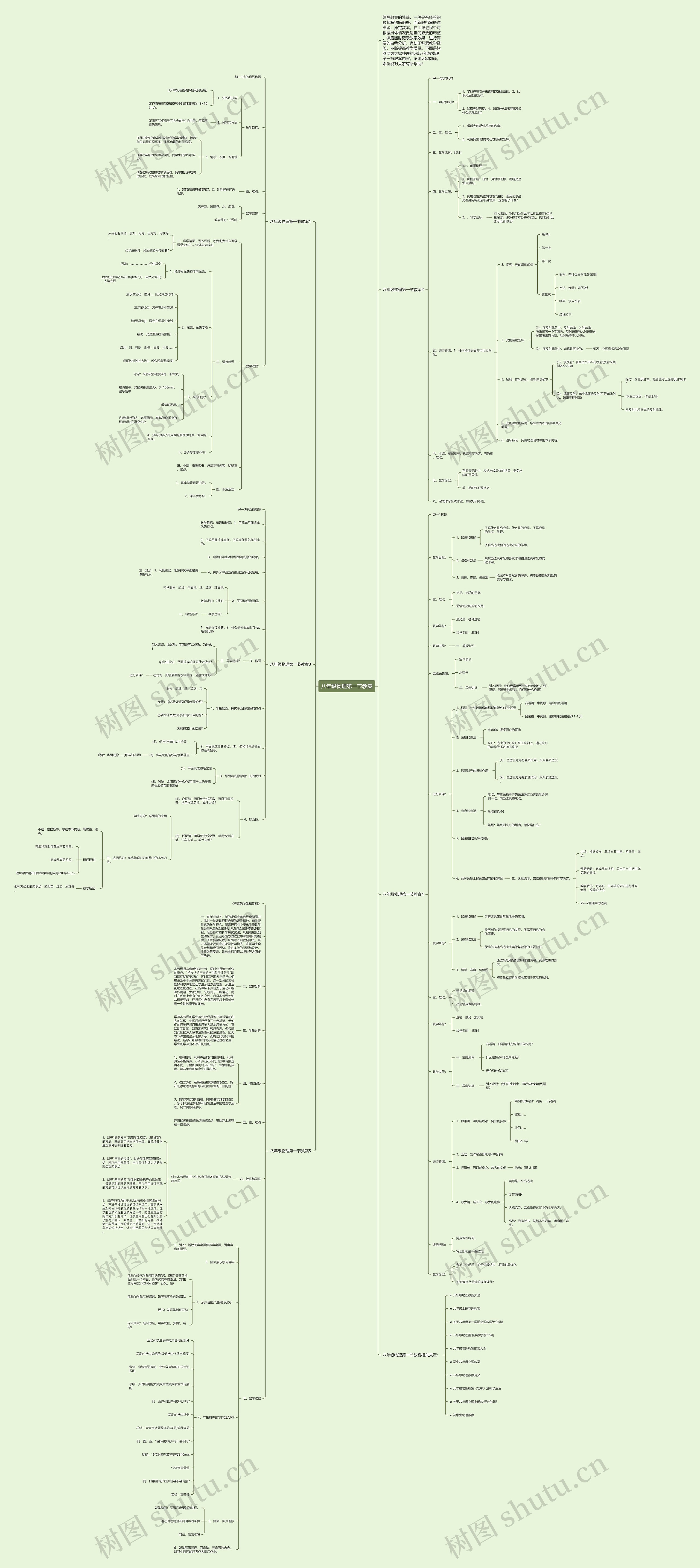 八年级物理第一节教案思维导图