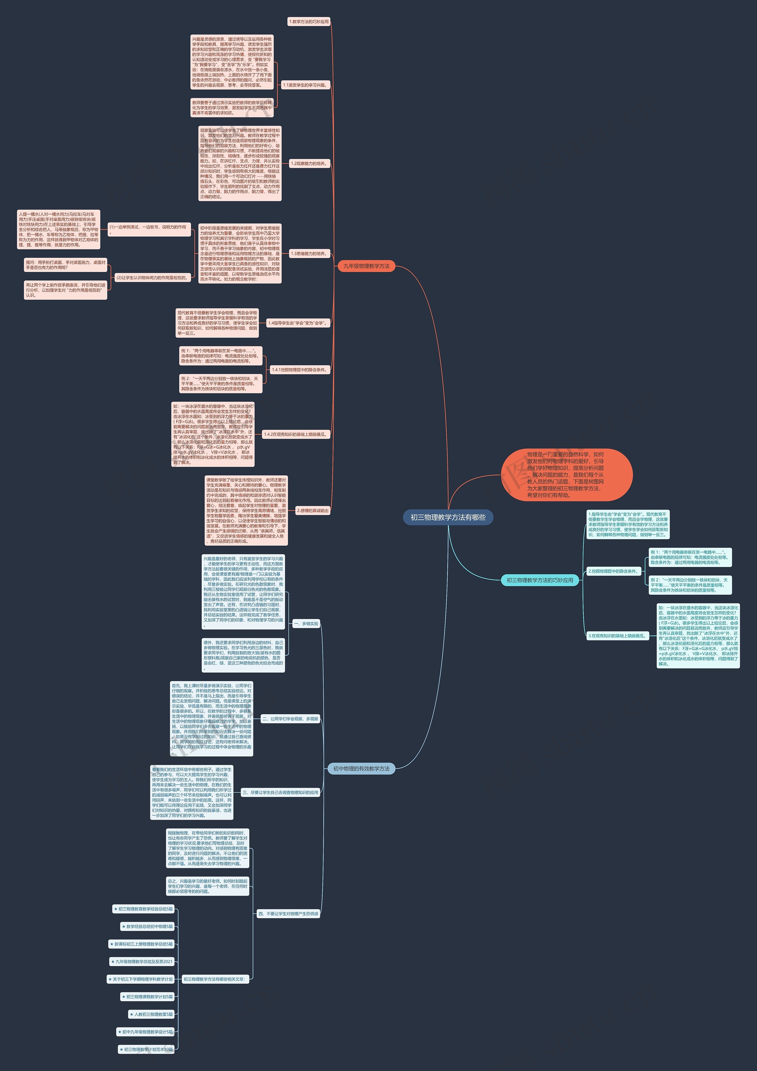 初三物理教学方法有哪些思维导图