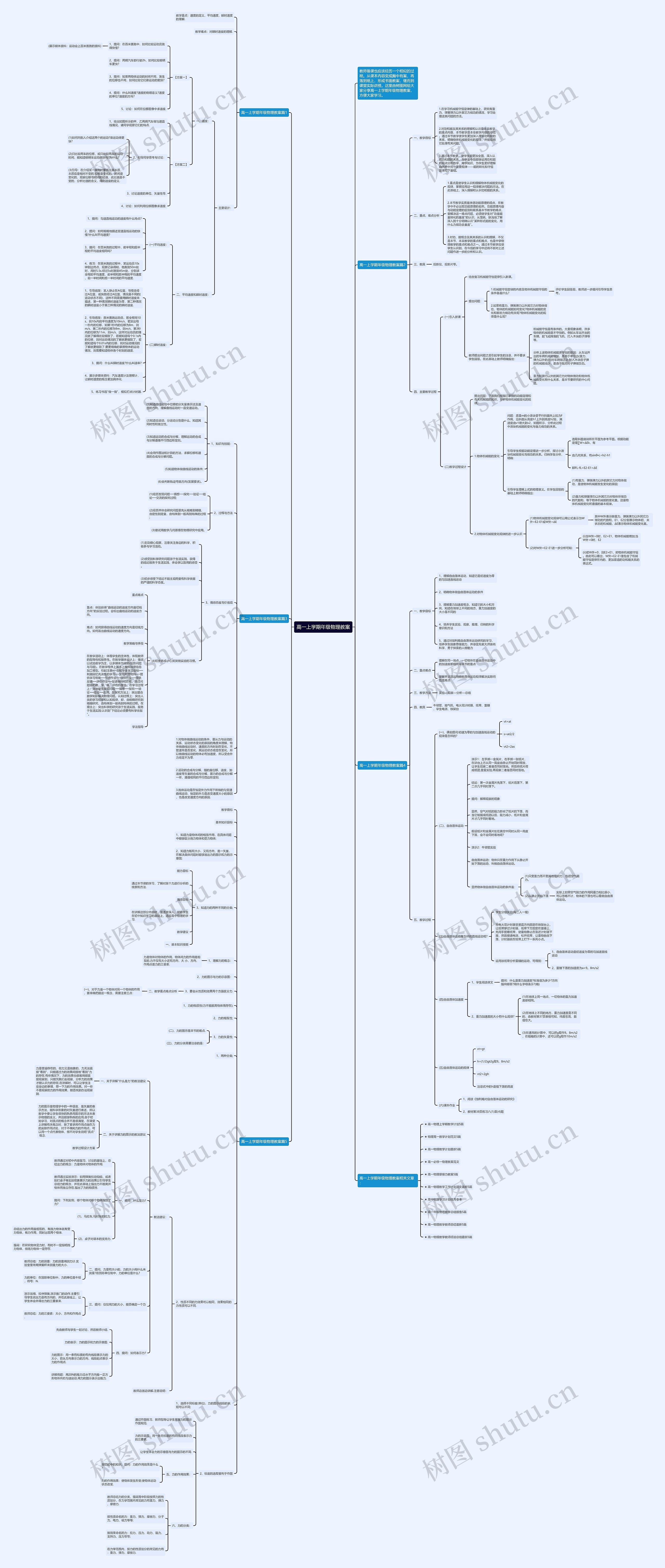 高一上学期年级物理教案思维导图高清图 高一上学期年级物理教案思维导图