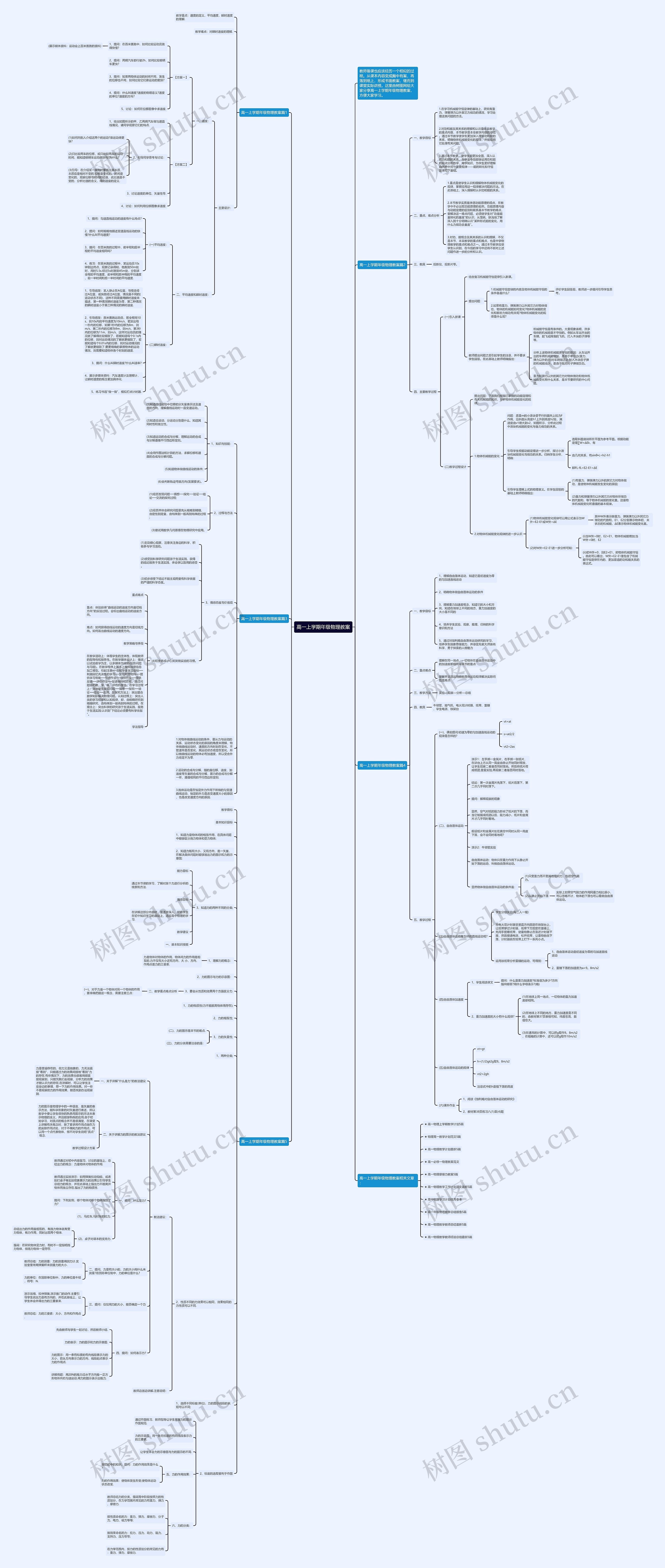 高一上学期年级物理教案思维导图