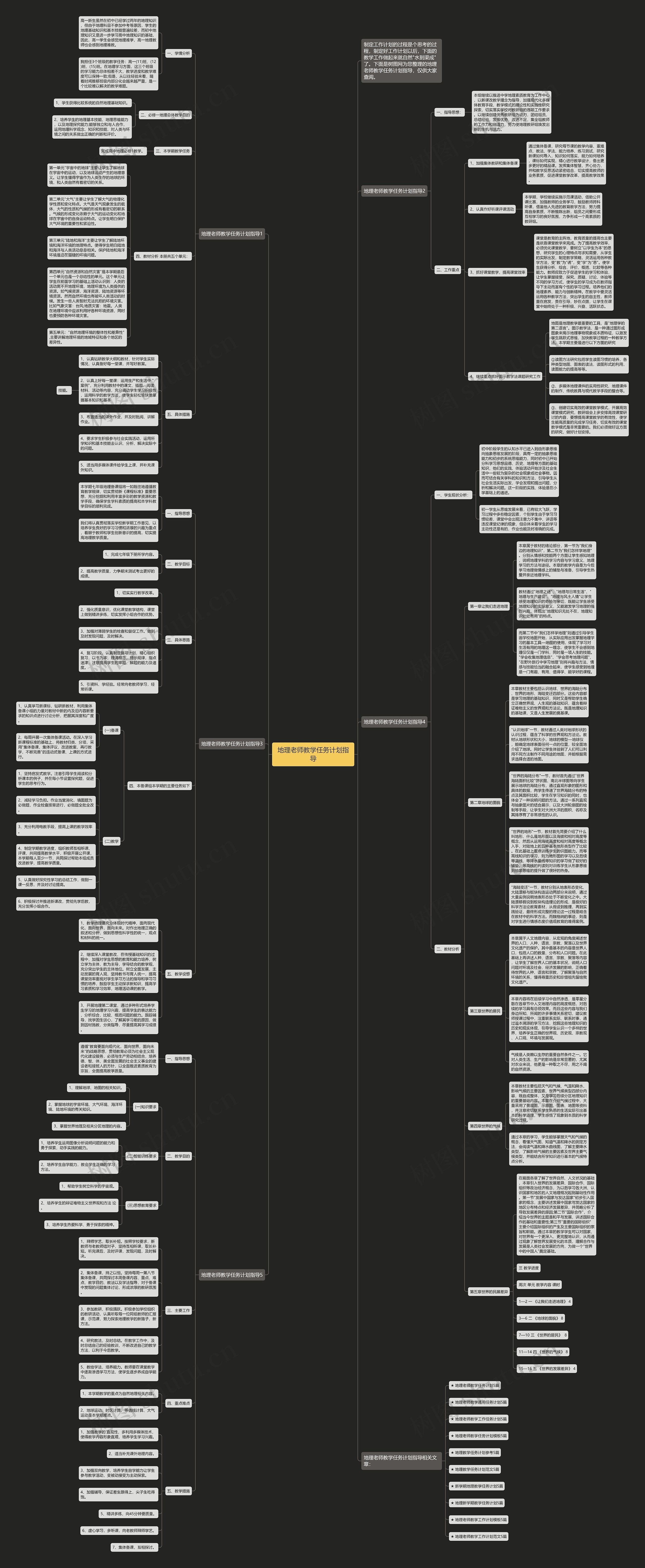地理老师教学任务计划指导思维导图