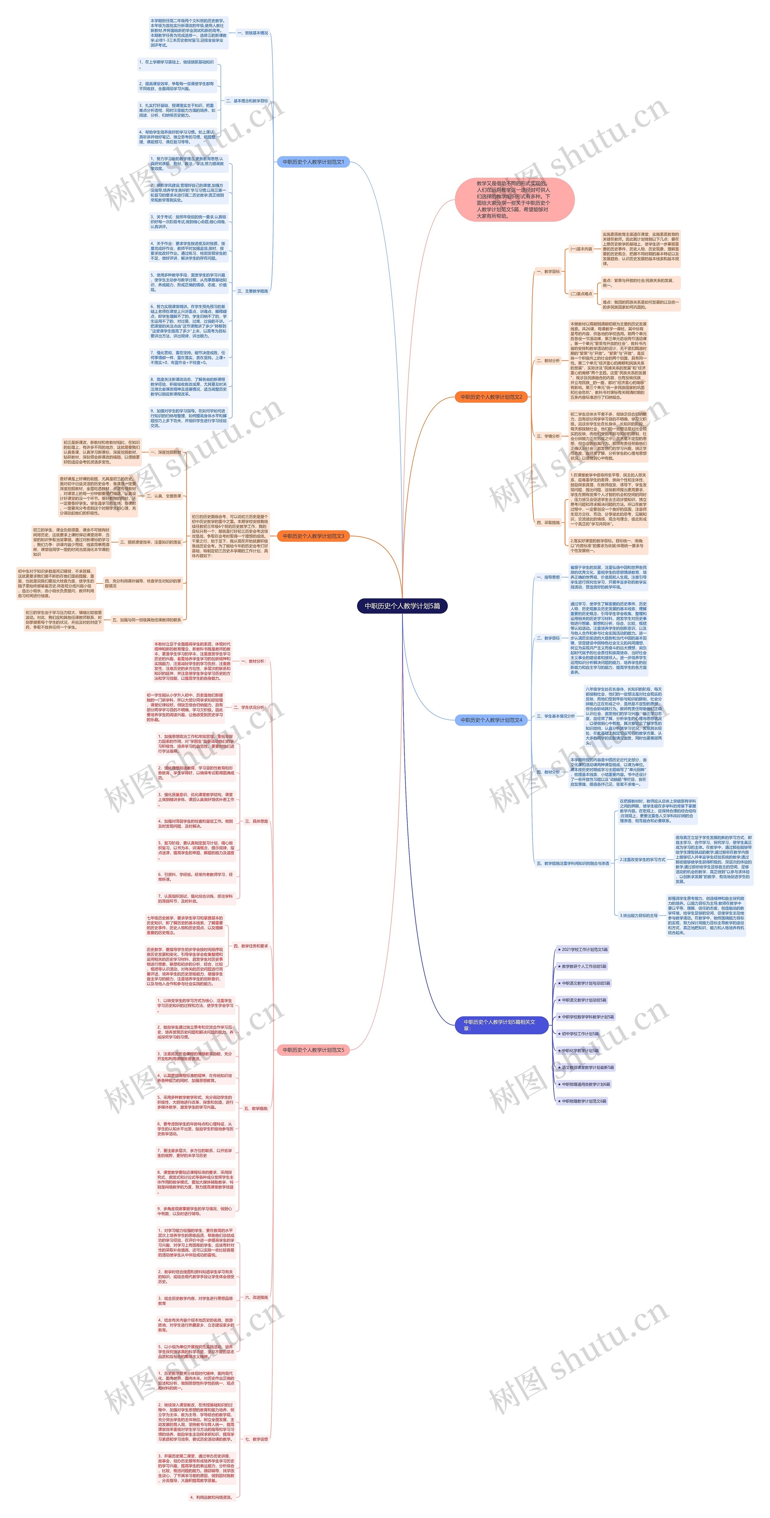 中职历史个人教学计划5篇思维导图
