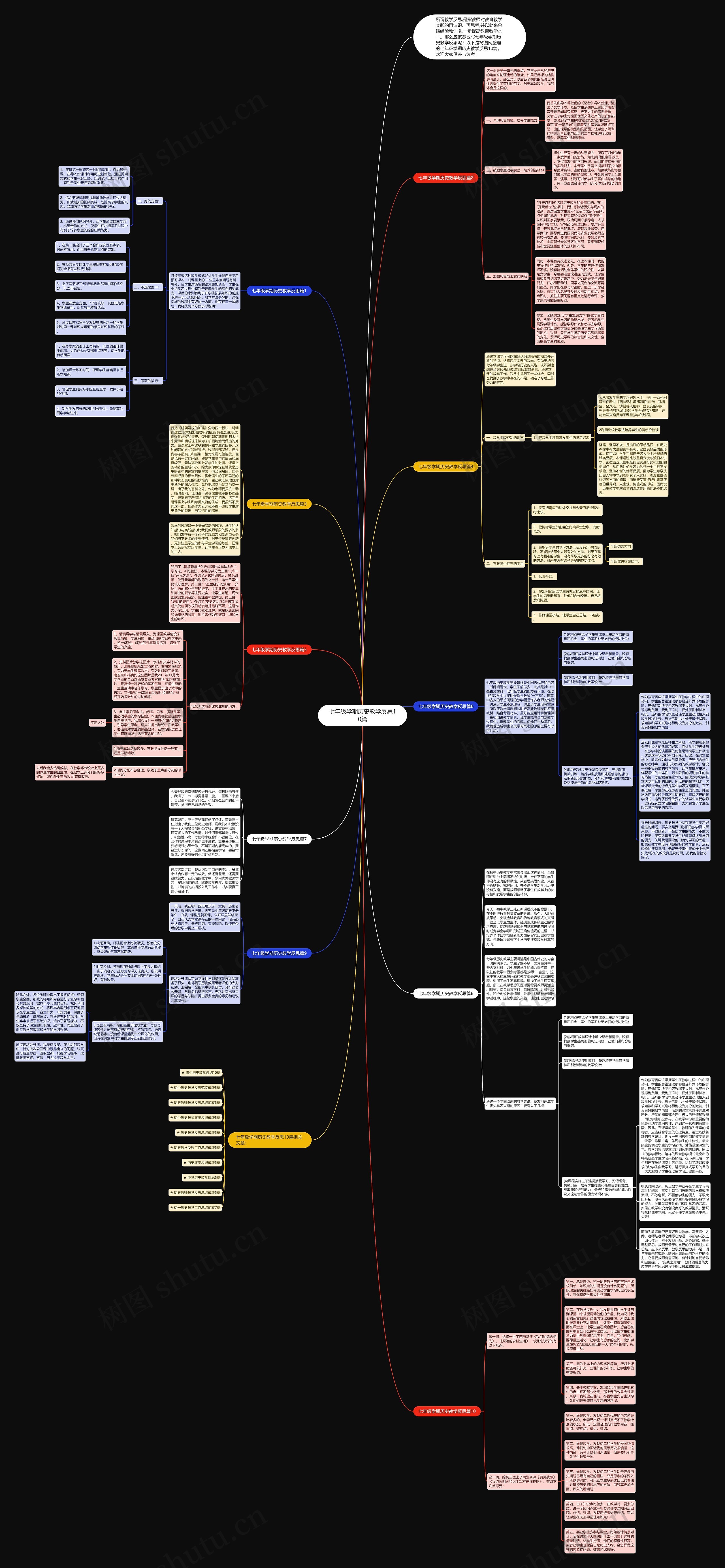 七年级学期历史教学反思10篇思维导图
