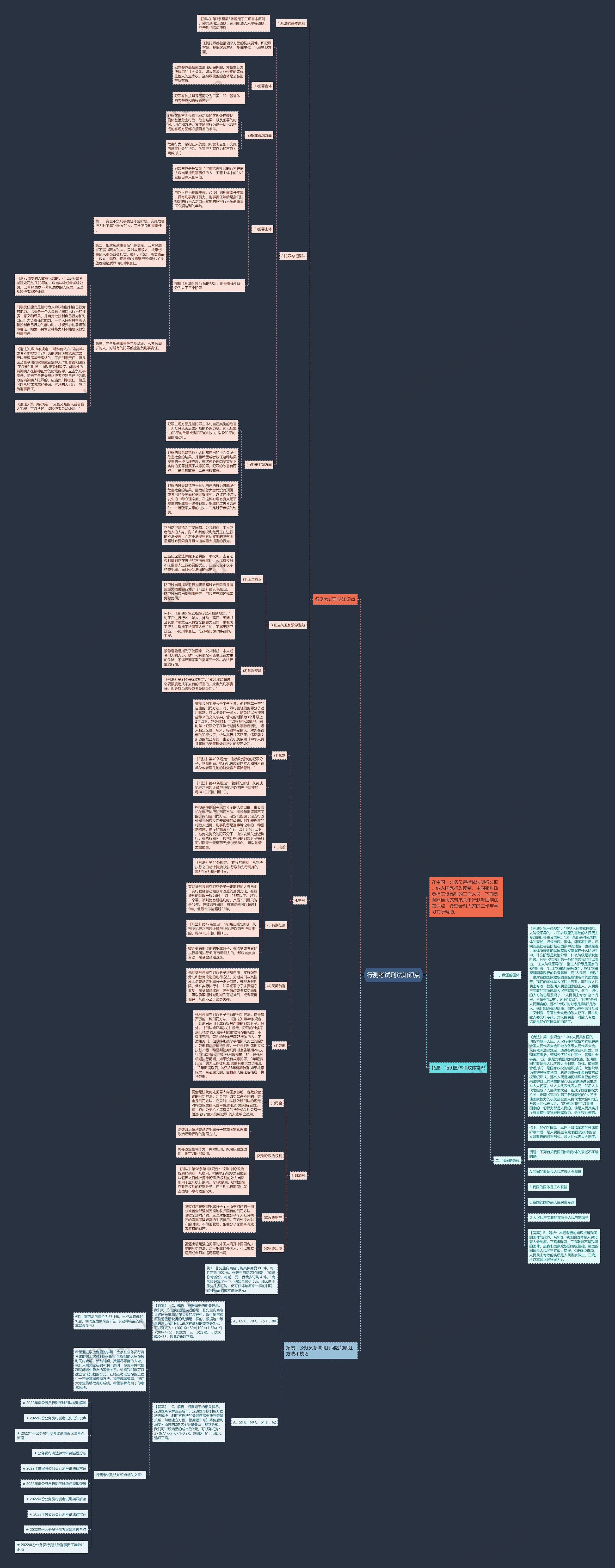 行测考试刑法知识点思维导图