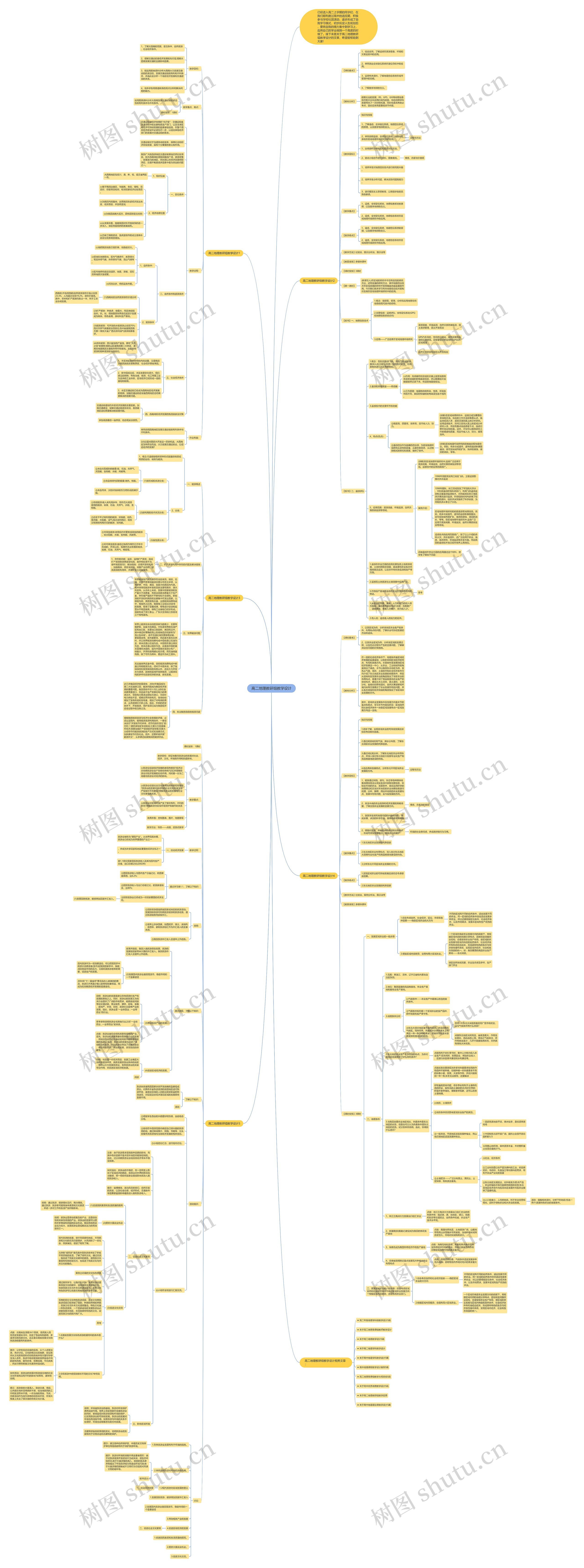 高二地理教研组教学设计思维导图高清图 高二地理教研组教学设计思维导图