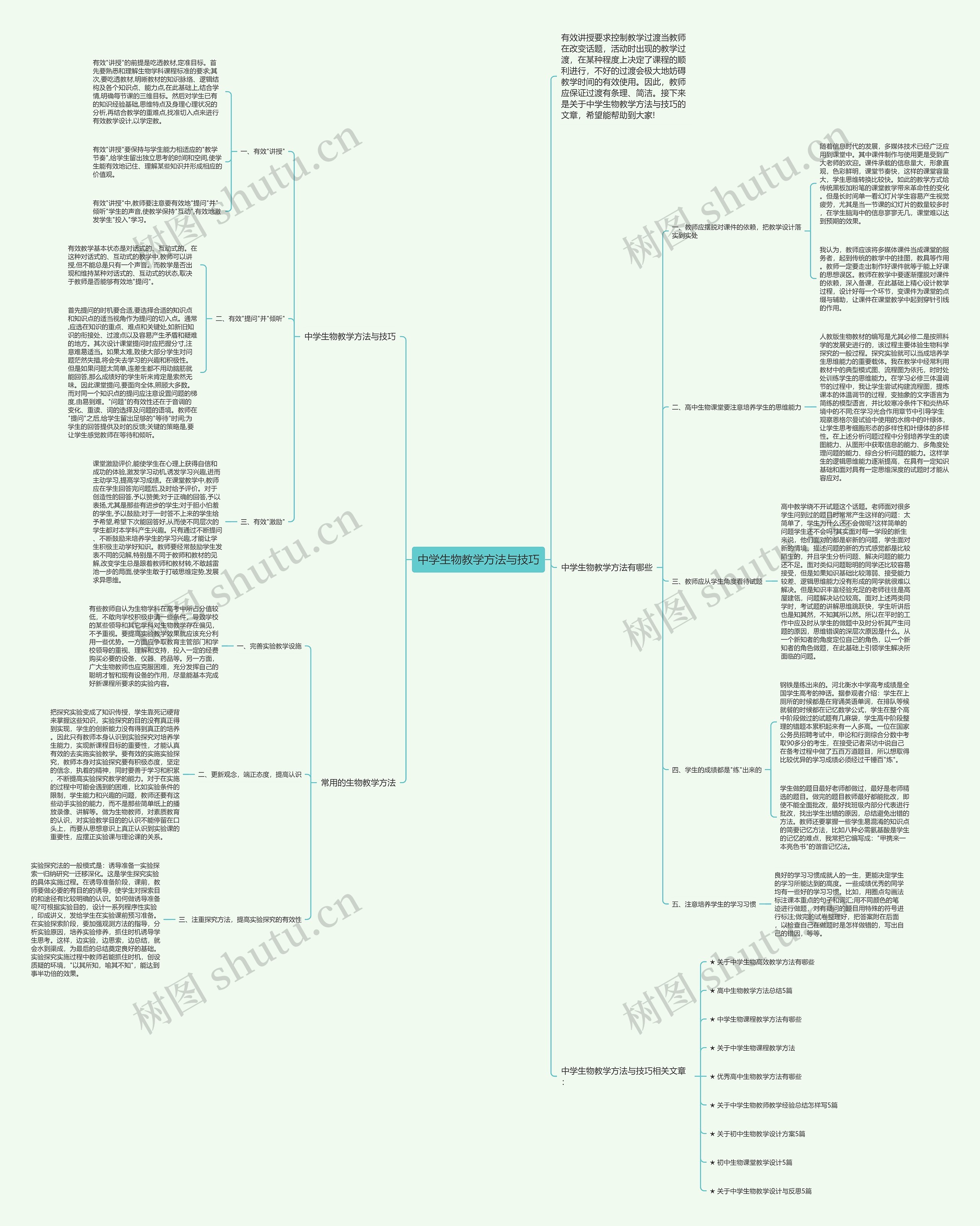 中学生物教学方法与技巧思维导图