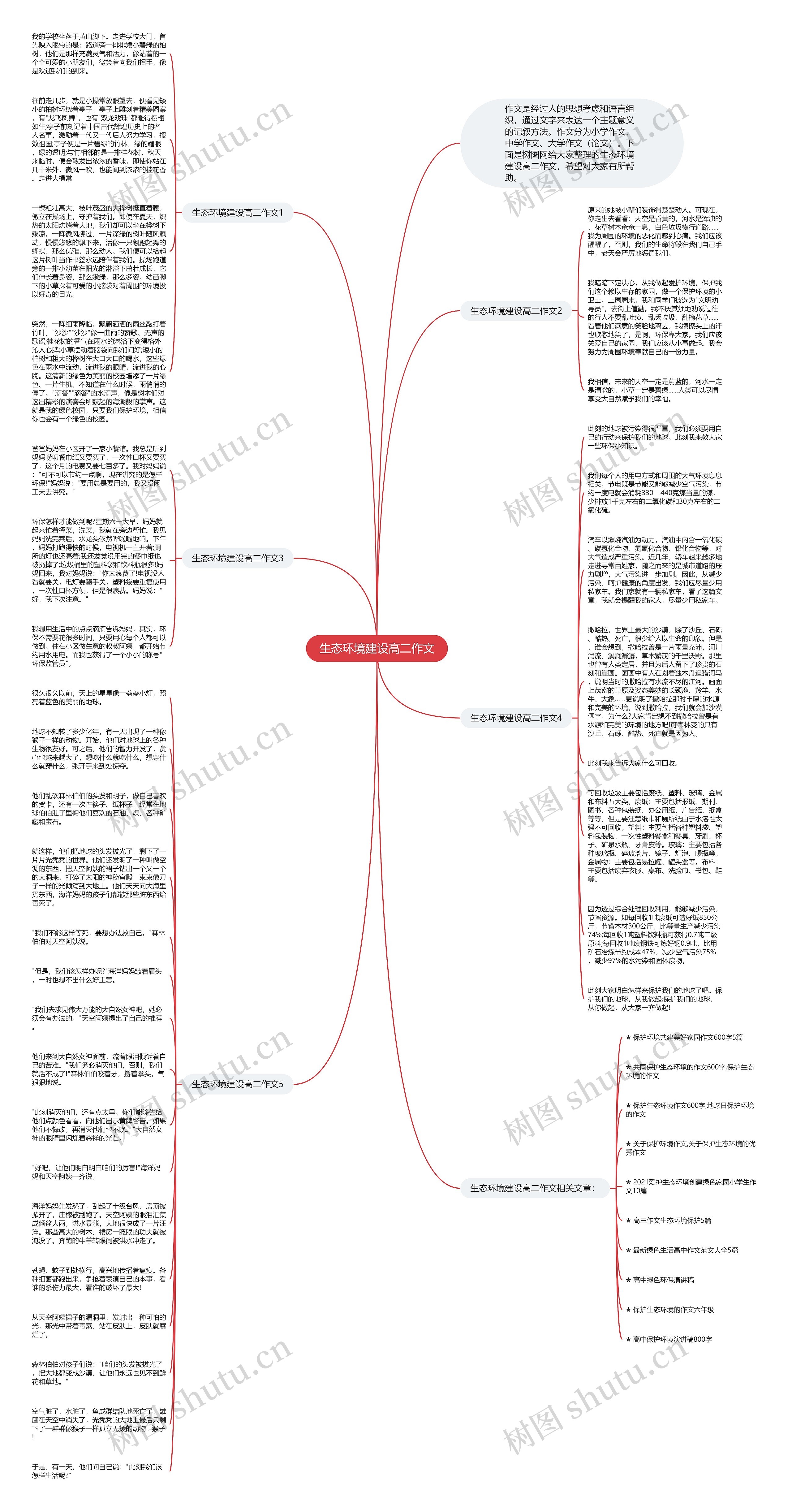 生态环境建设高二作文思维导图