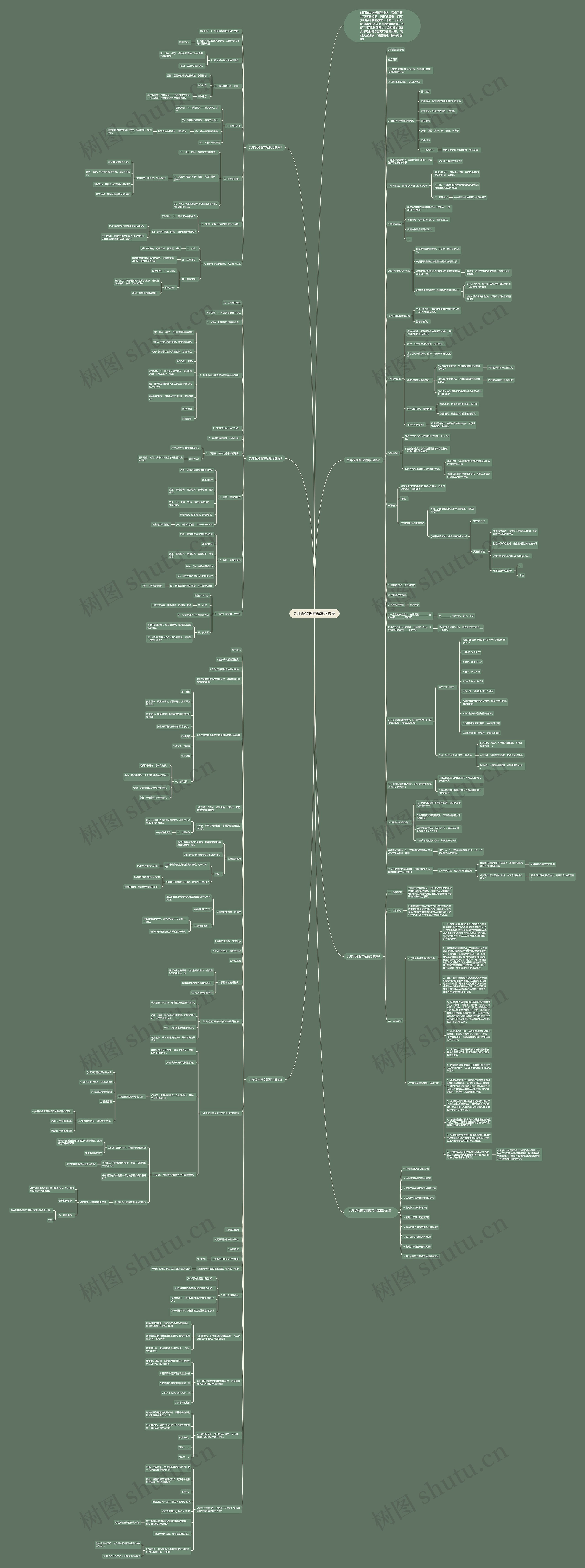 九年级物理专题复习教案思维导图