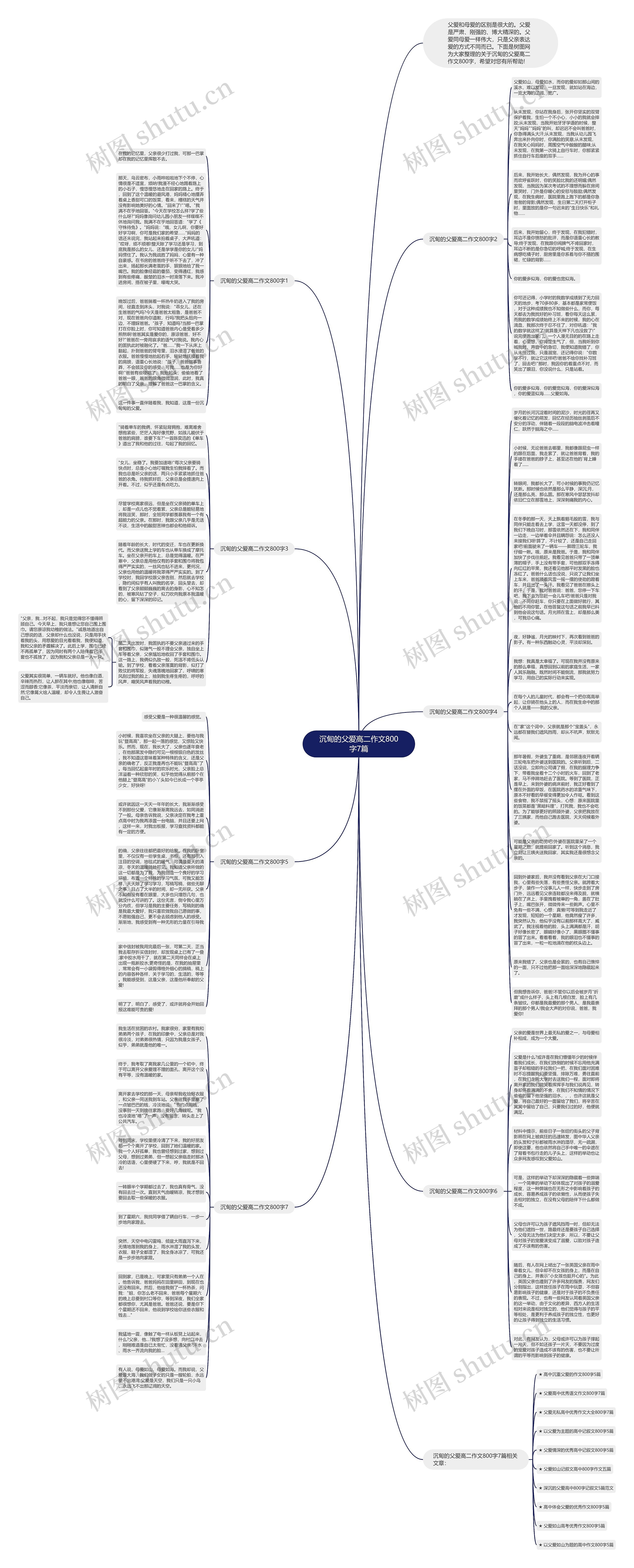 沉甸的父爱高二作文800字7篇思维导图