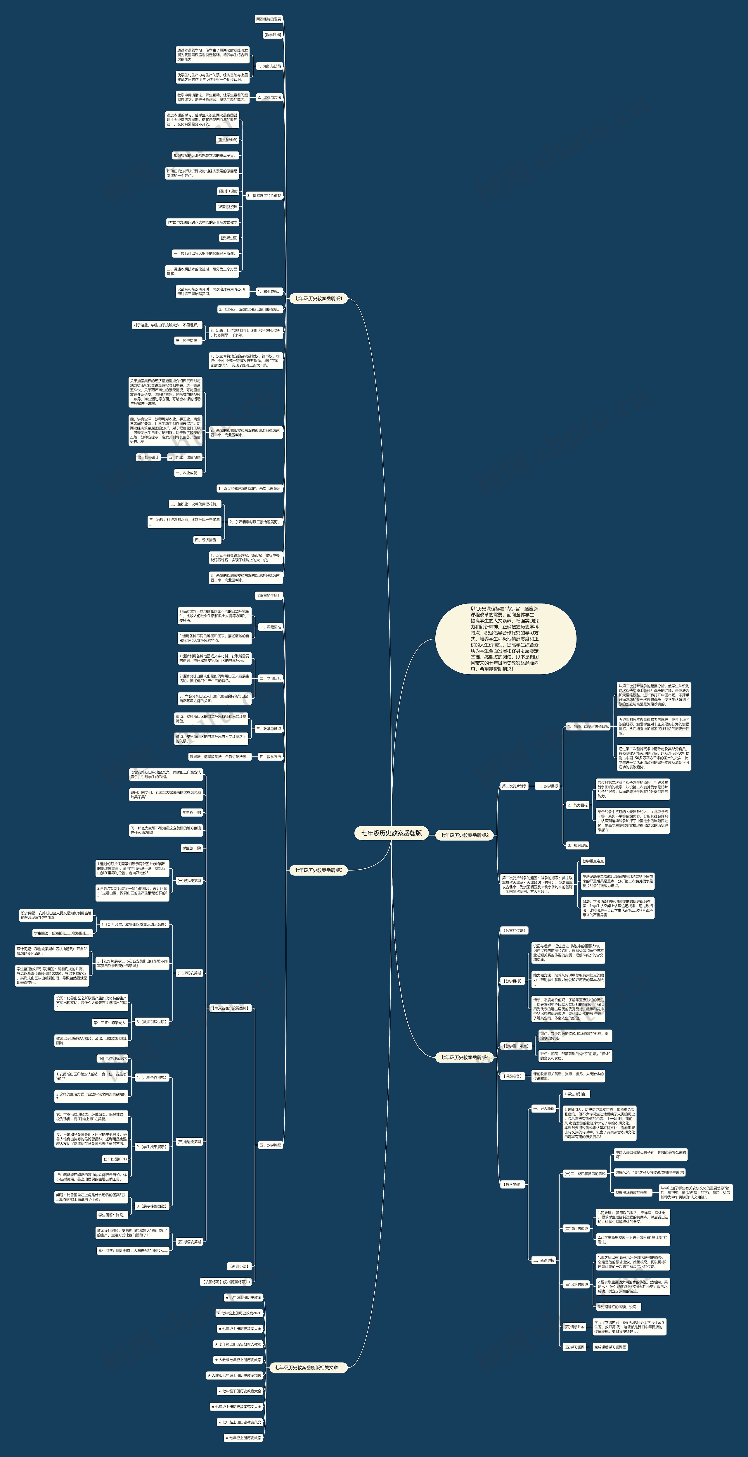 七年级历史教案岳麓版思维导图