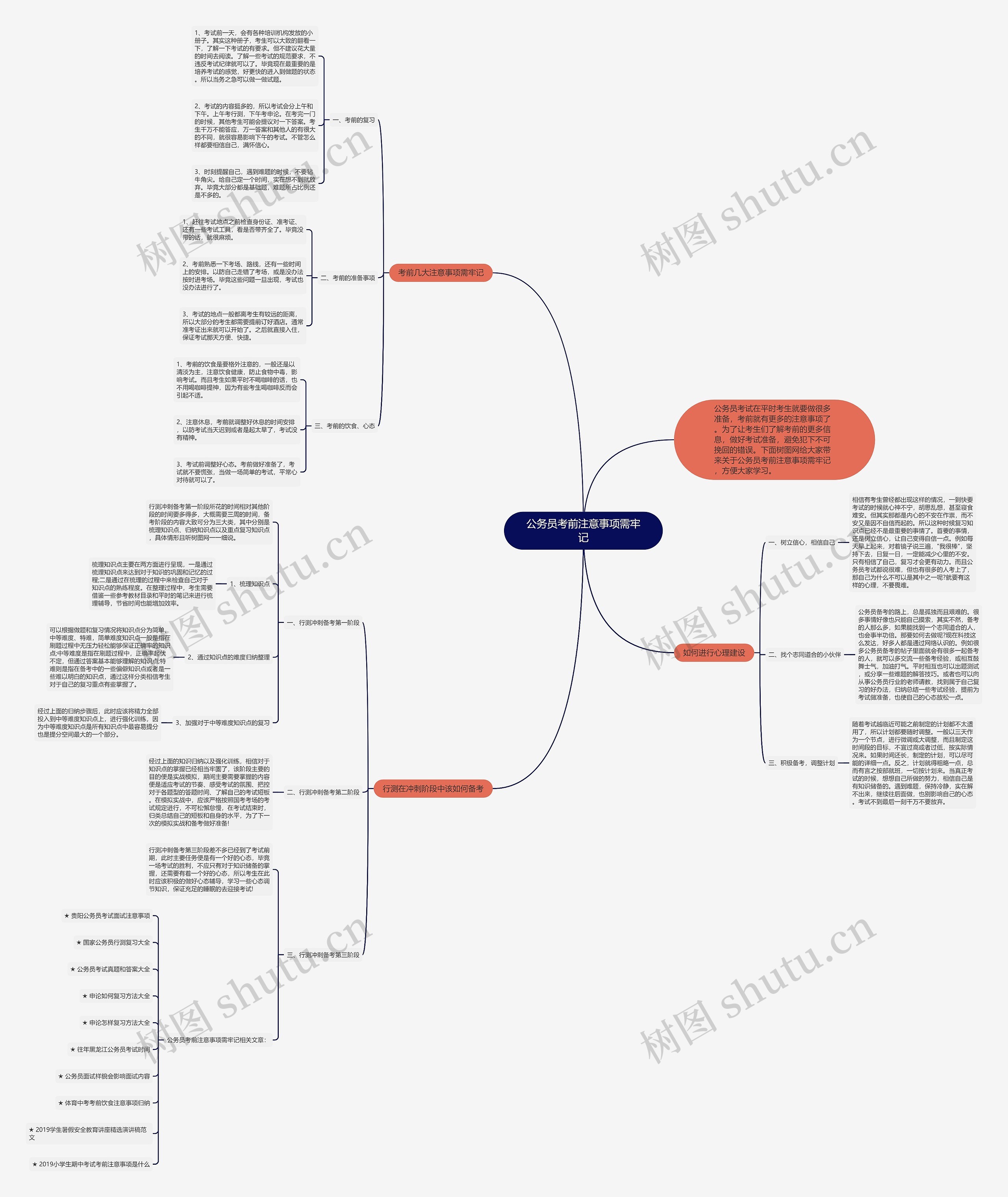 公务员考前注意事项需牢记思维导图