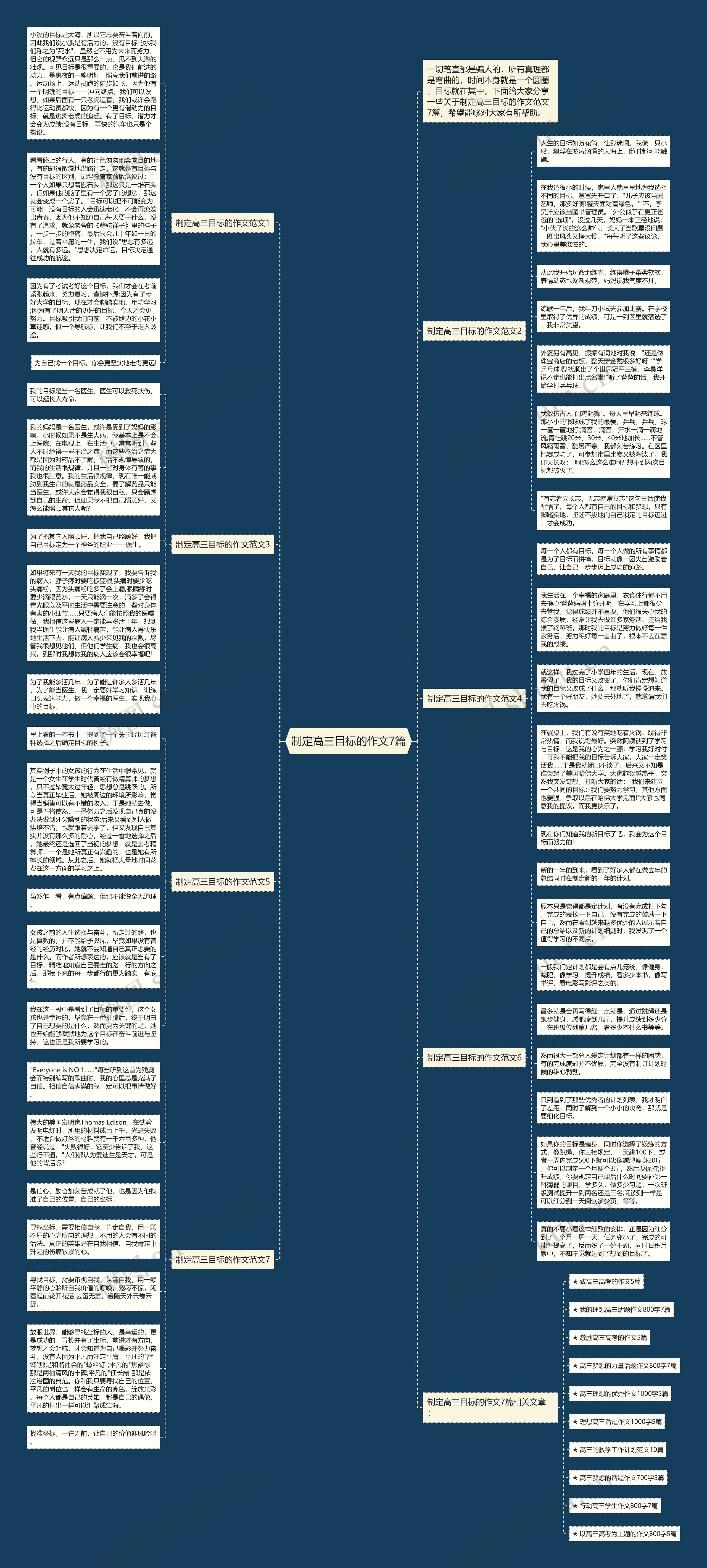制定高三目标的作文7篇思维导图