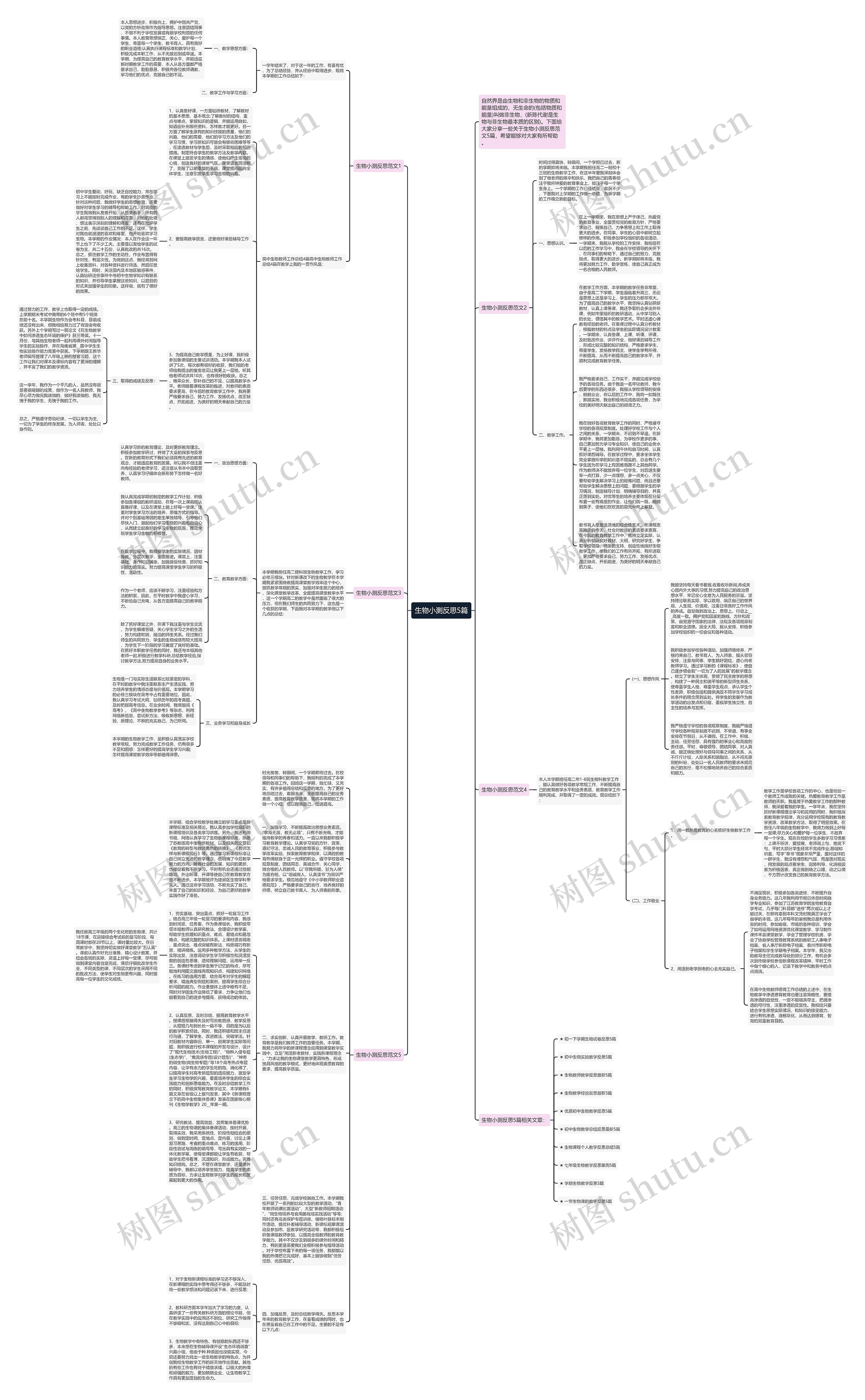 生物小测反思5篇思维导图