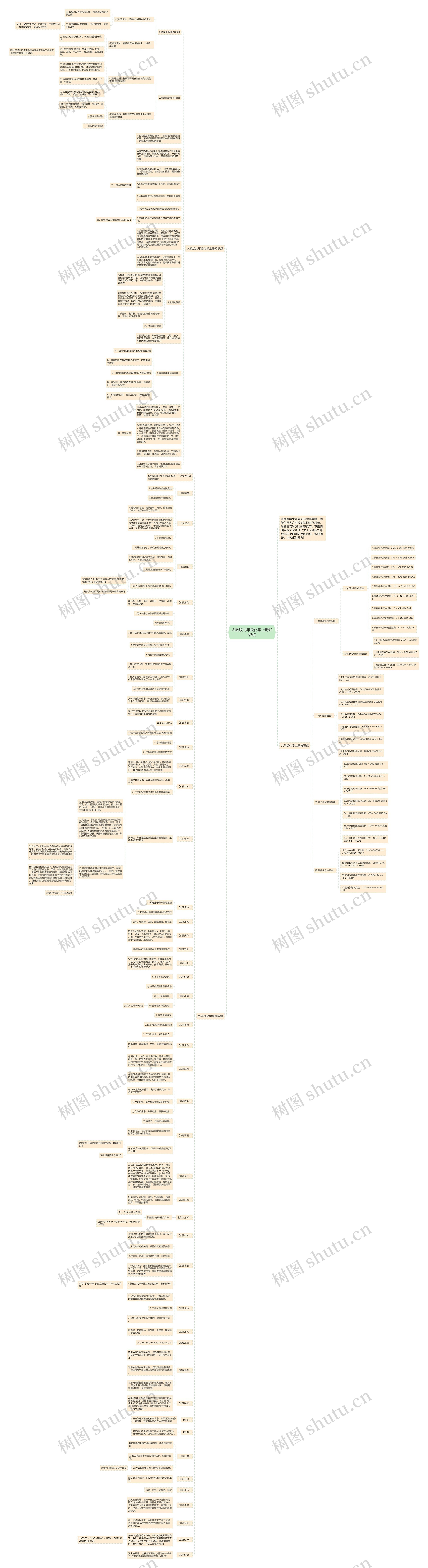 人教版九年级化学上册知识点思维导图